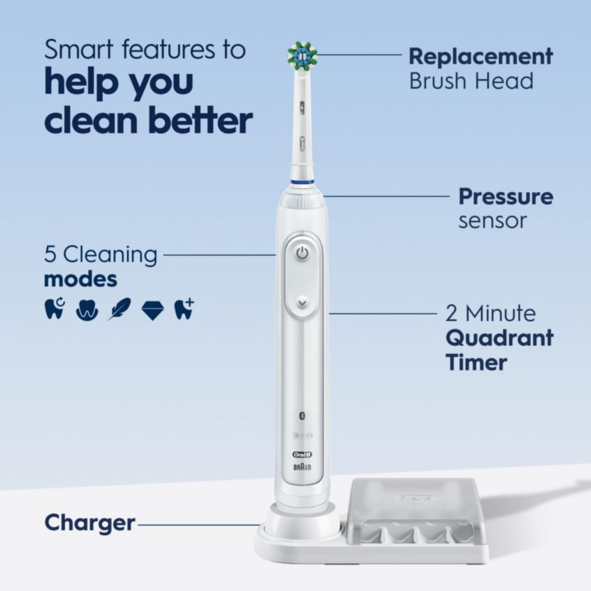 Oral-B Pro 5000 Smartseries Power Rechargeable Electric Toothbrush with Bluetooth Connectivity, Black Edition