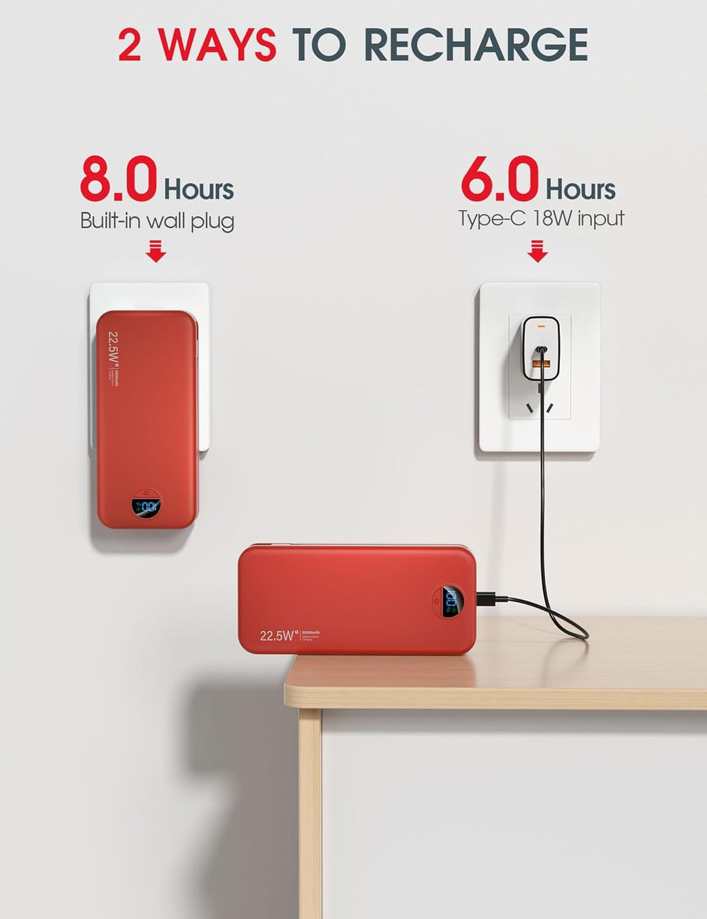 Portable Charger Power Bank, 12000mAh 22.5W USB C Fast Charging with Built-in Cables and Wall Plug, Travel Essential Battery Pack with LED Display for iPhone, iPad, Samsung Pink