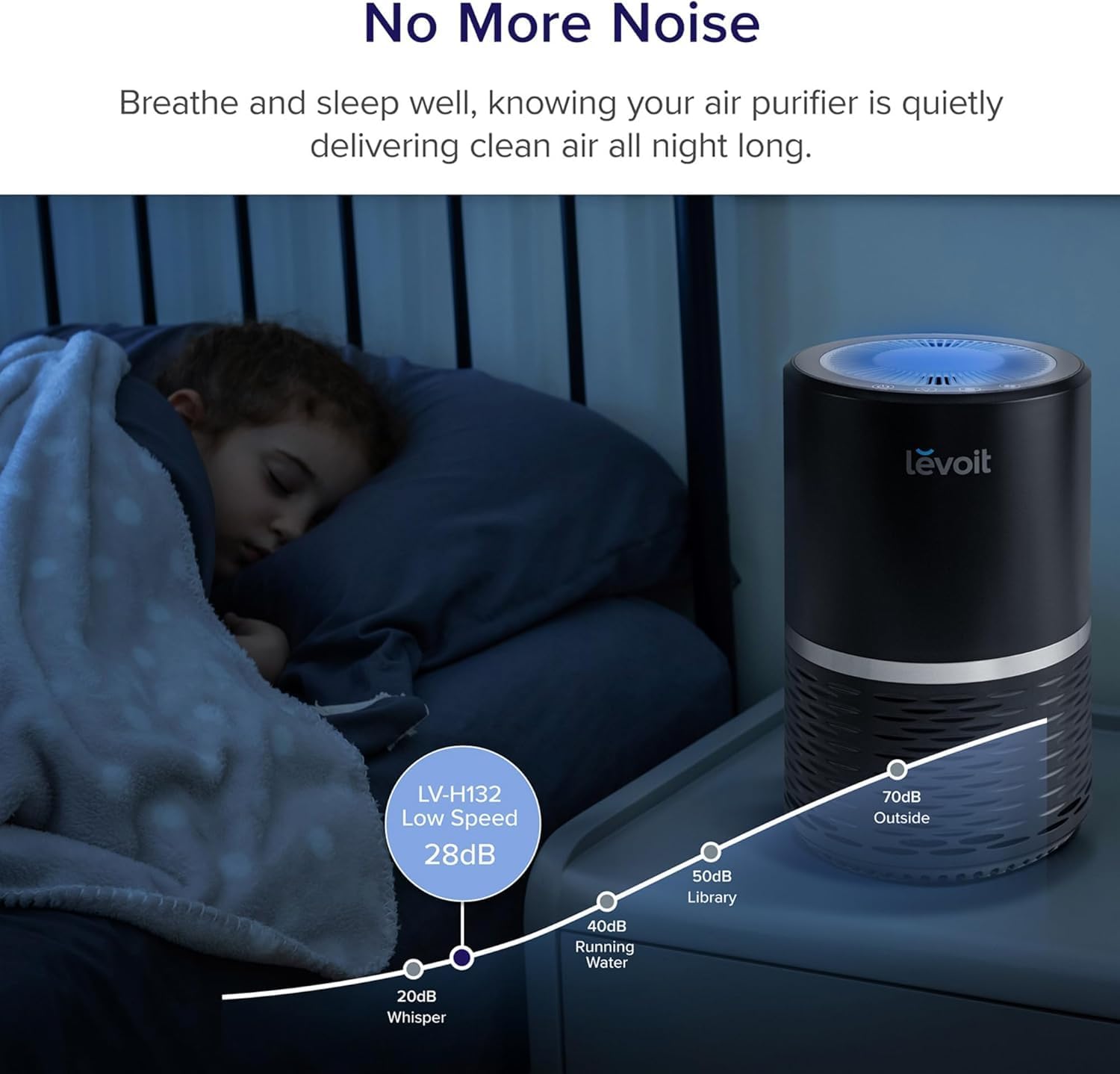 LEVOIT Air Purifiers for Bedroom Home Dorm, 3-in-1 Filter Cleaner with Fragrance Sponge for Better Sleep, Filters Smoke, Allergies, Pet Dander, Odor, Dust, Office, Desktop, Core Mini-P, White