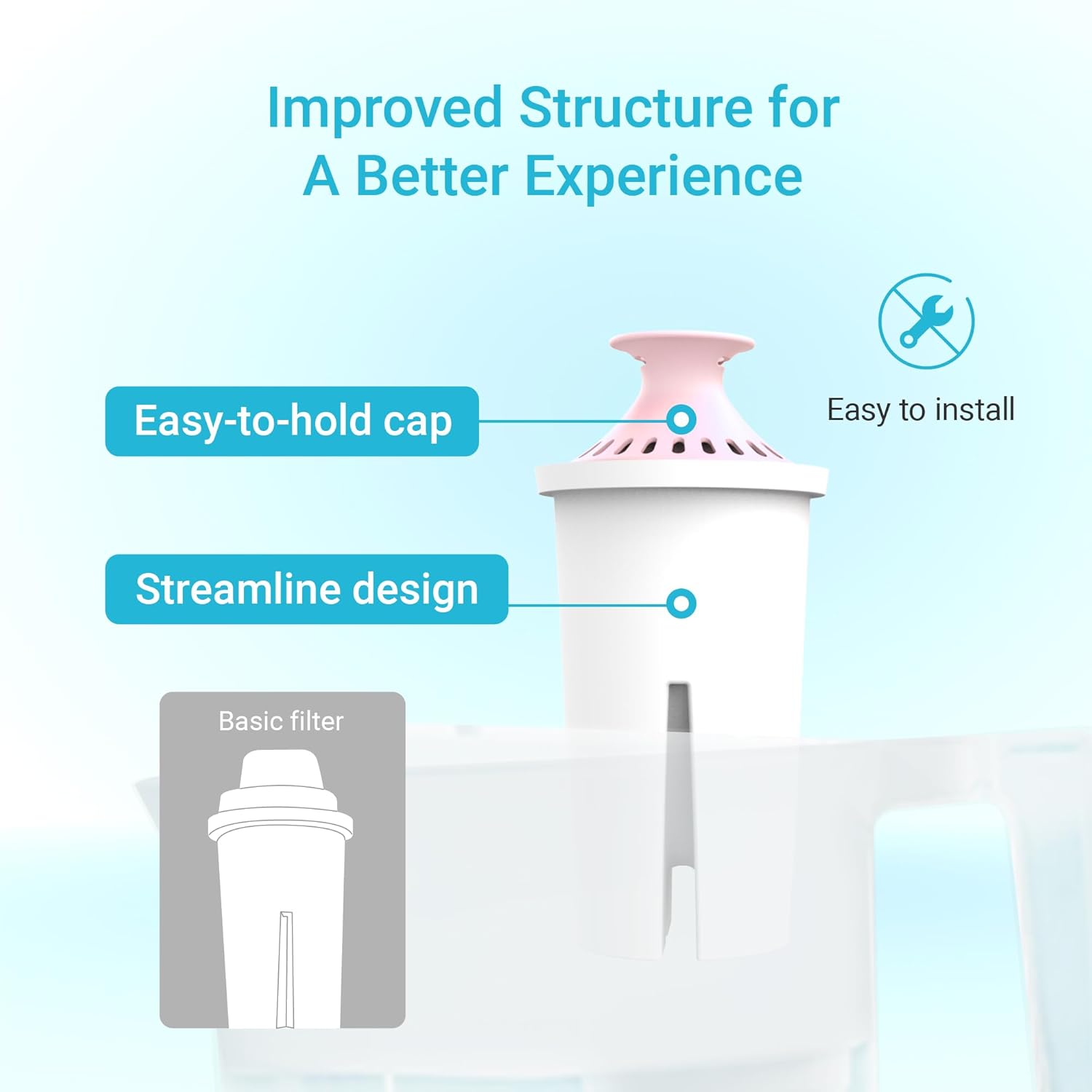 AQUA CREST Replacement for Brita Filter, Brita Water Pitchers and Dispensers, Classic OB03, Mavea 107007, and More, NSF Certified Pitcher Water Filter, 1 Year Filter Supply, 6 Count