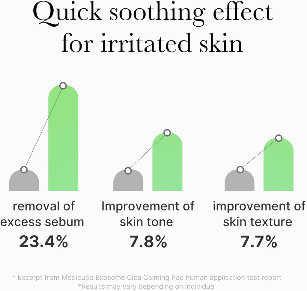 Medicube Zero Pore Pads 2.0, Dual-Textured Facial Toner Pads for Exfoliation and Pore Care with 4.5% AHA Lactic Acid & 0.45% BHA Salicylic Acid, Ideal for All Skin Types, Korean Skin Care (70 units)