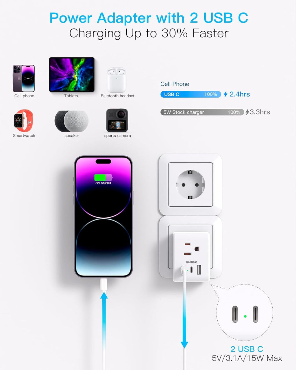 2 Pack European Travel Plug Adapter, International Power Plug Adapter with 3 Outlets 3 USB Charging Ports(1 USB C), Type C Plug Adapter Travel Essentials to Most Europe EU Spain Italy France Germany