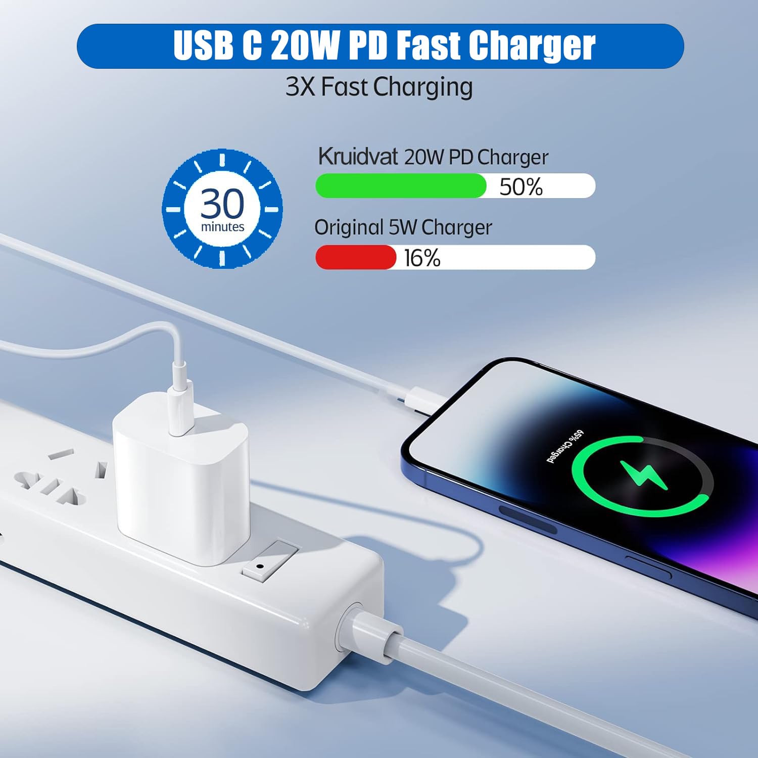 Fast iPhone Charger, iPhone Charger Fast Charging 2Pack Quick Chargers 6ft Long USB C to Lightning Cable Quick Charging Cord USB Charge Block Adapter for iPhone 14 Plus/14 ProMax/13 Mini 12/11/XS/iPad