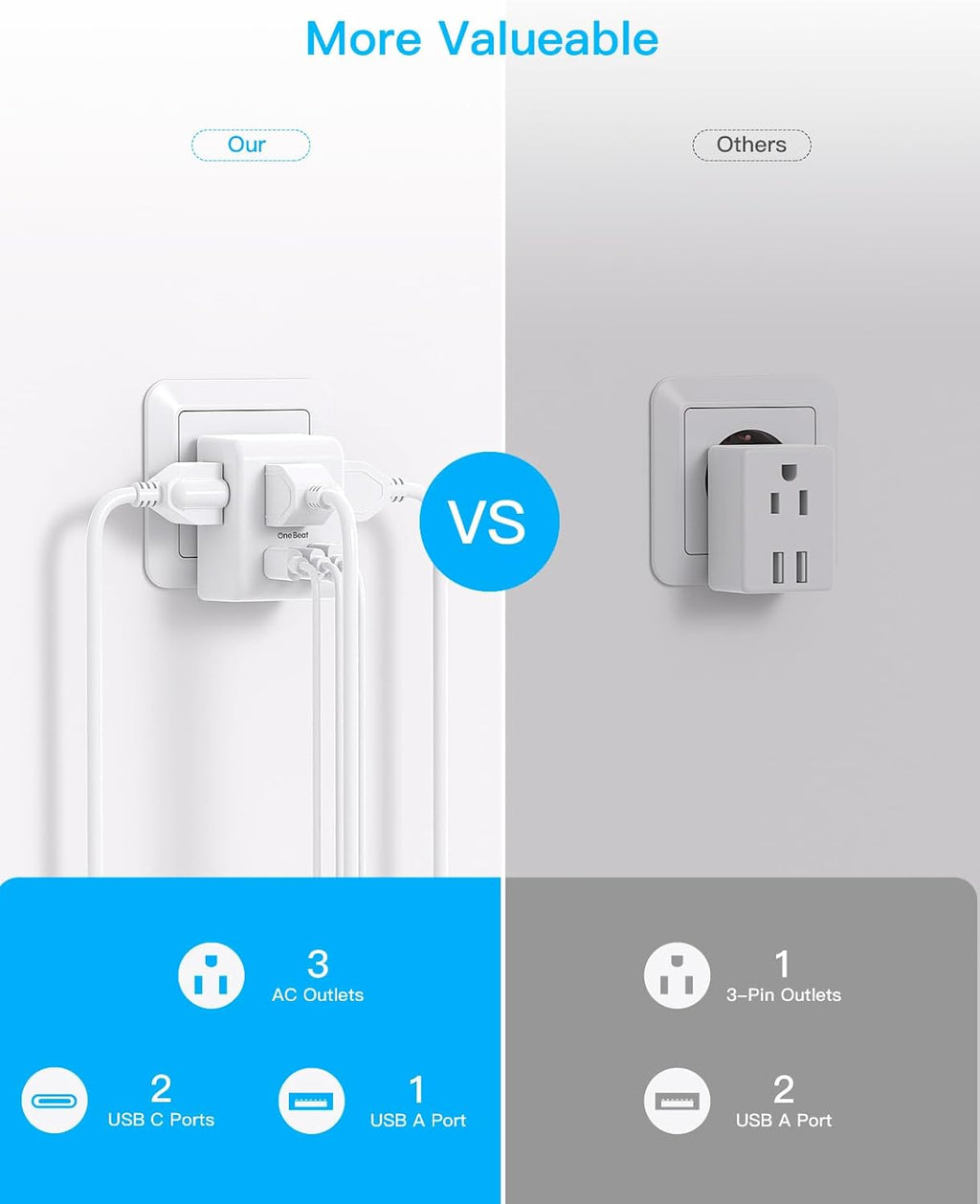 2 Pack European Travel Plug Adapter, International Power Plug Adapter with 3 Outlets 3 USB Charging Ports(1 USB C), Type C Plug Adapter Travel Essentials to Most Europe EU Spain Italy France Germany