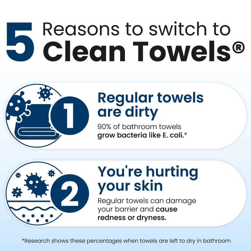 Clean Skin Club Clean Towels XL, 100% USDA Biobased Face Towel, Disposable Face Towelette, Eczema Association Accepted, Makeup Remover Dry Wipes, Ultra Soft, 1 Pack, 50 Ct
