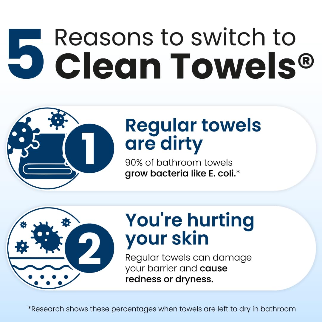 Clean Skin Club Clean Towels XL, 100% USDA Biobased Face Towel, Disposable Face Towelette, Eczema Association Accepted, Makeup Remover Dry Wipes, Ultra Soft, 1 Pack, 50 Ct