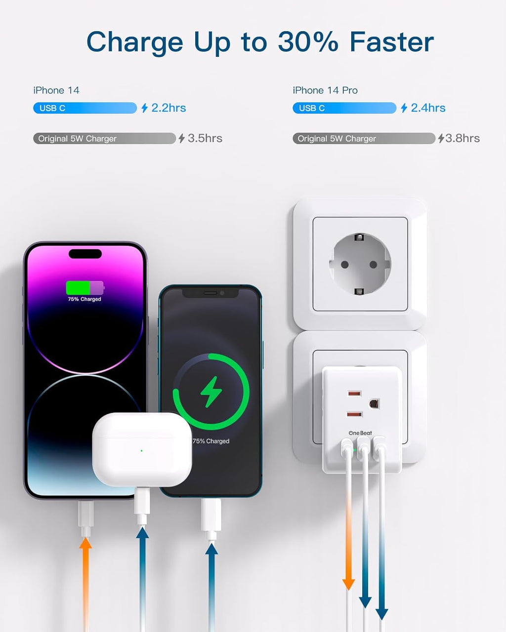 2 Pack European Travel Plug Adapter, International Power Plug Adapter with 3 Outlets 3 USB Charging Ports(1 USB C), Type C Plug Adapter Travel Essentials to Most Europe EU Spain Italy France Germany