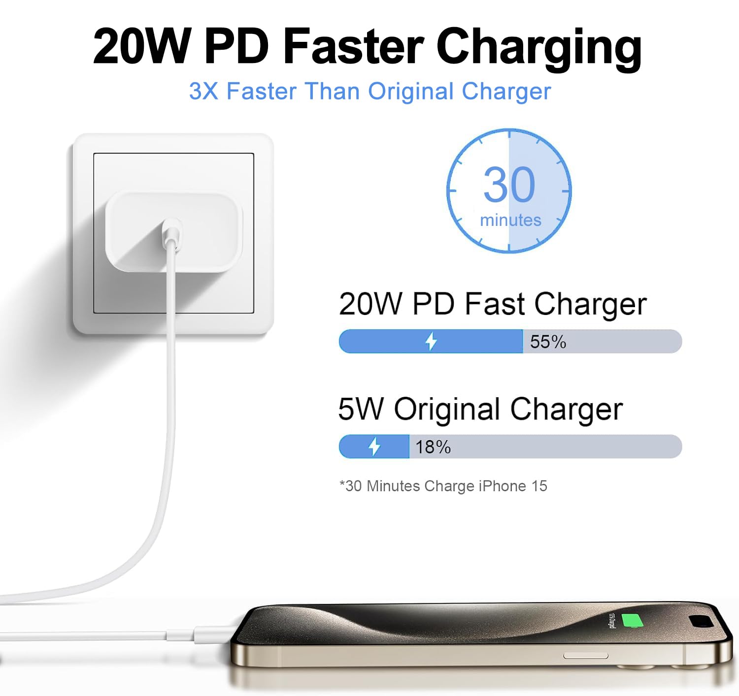 Fast iPhone Charger, iPhone Charger Fast Charging 2Pack Quick Chargers 6ft Long USB C to Lightning Cable Quick Charging Cord USB Charge Block Adapter for iPhone 14 Plus/14 ProMax/13 Mini 12/11/XS/iPad