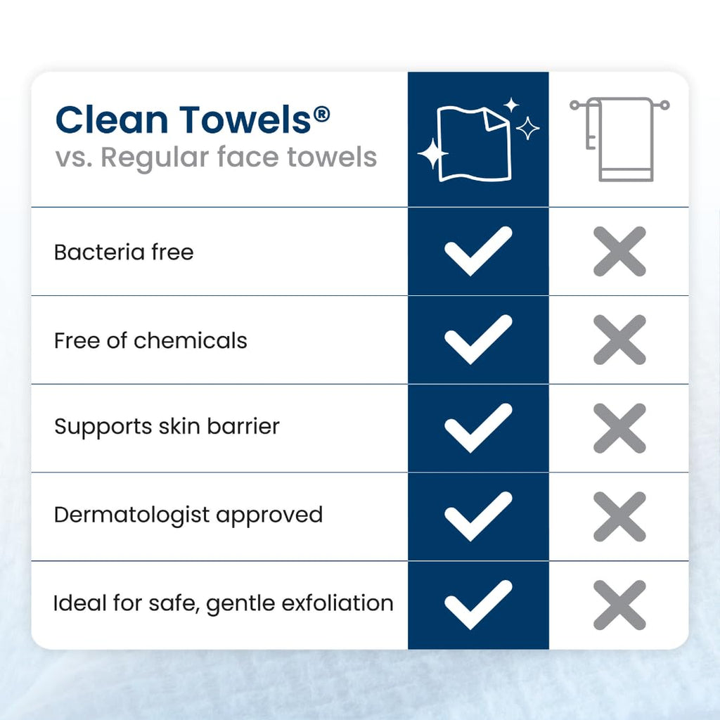 Clean Skin Club Clean Towels XL, 100% USDA Biobased Face Towel, Disposable Face Towelette, Eczema Association Accepted, Makeup Remover Dry Wipes, Ultra Soft, 1 Pack, 50 Ct