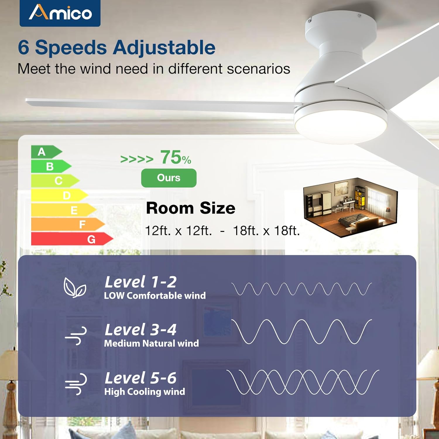 Amico Ceiling Fans with Lights, 42 inch Low Profile Ceiling Fan with Light and Remote Control, Flush Mount, Reversible, 3CCT, Dimmable, Noiseless, Black Ceiling Fan for Bedroom, Indoor/Outdoor Use