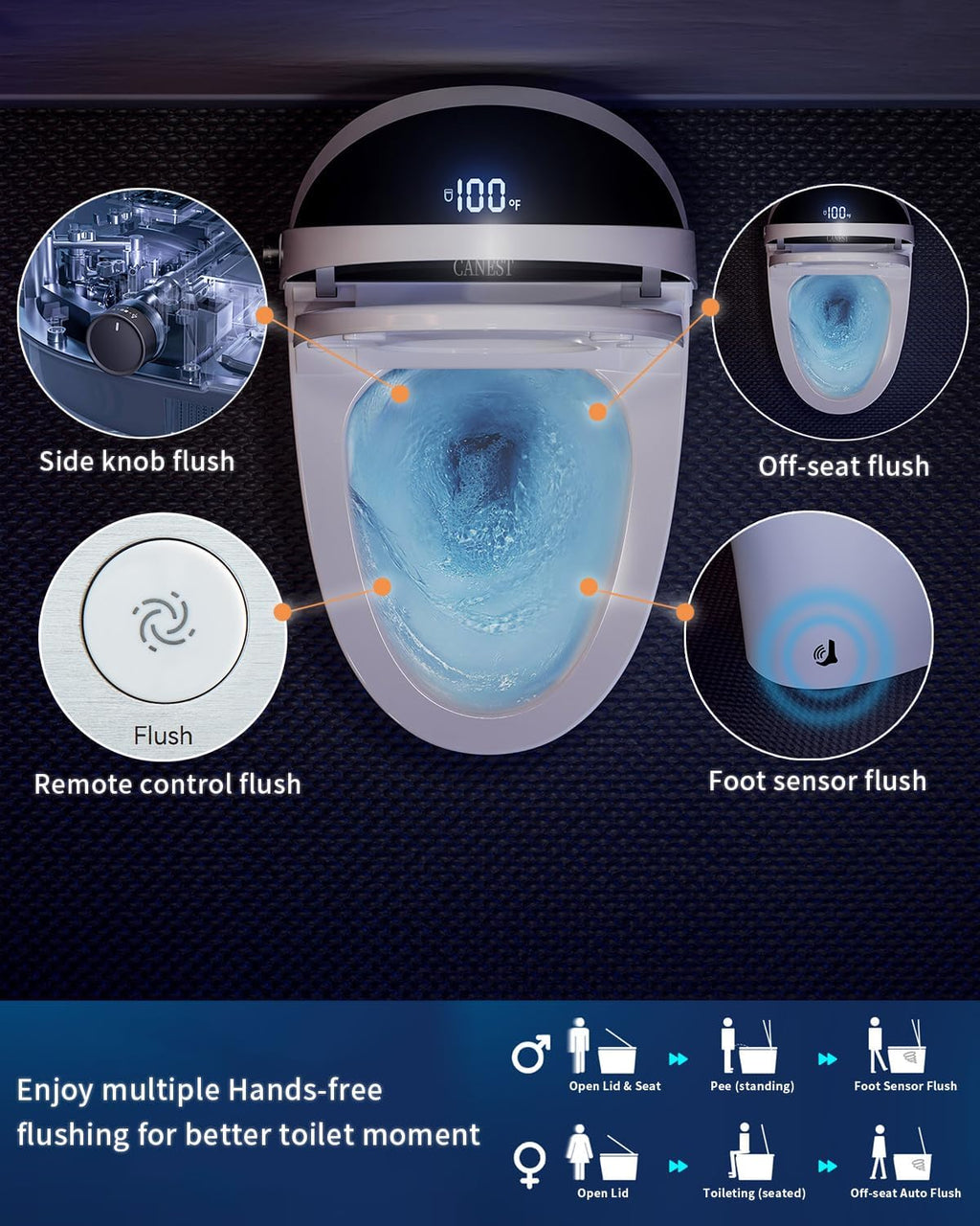 CANEST Smart Toilet, Smart Toilet with Bidet Built in, Pump-assisted Flush, Foot Sensor Operation, Warm Water, Heated Seat, Air Dryer, Digital Display (TC-100GE)