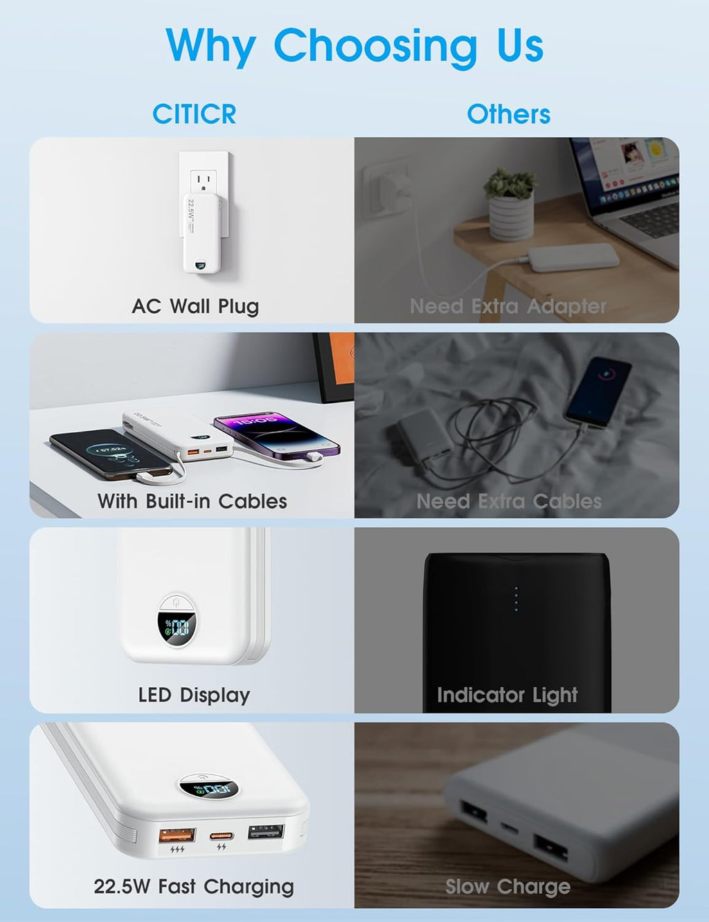 Portable Charger Power Bank, 12000mAh 22.5W USB C Fast Charging with Built-in Cables and Wall Plug, Travel Essential Battery Pack with LED Display for iPhone, iPad, Samsung Pink