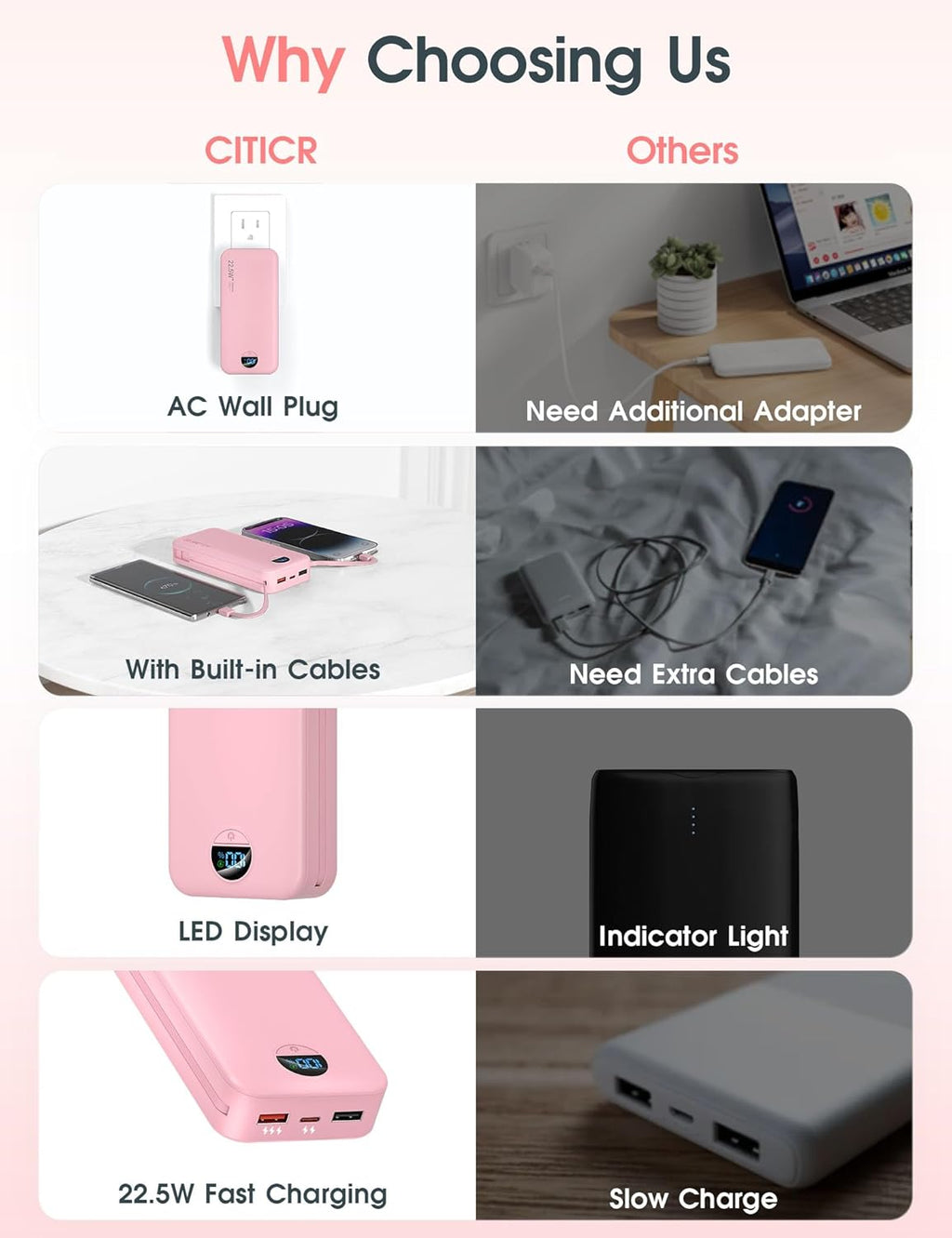 Portable Charger Power Bank, 12000mAh 22.5W USB C Fast Charging with Built-in Cables and Wall Plug, Travel Essential Battery Pack with LED Display for iPhone, iPad, Samsung Pink