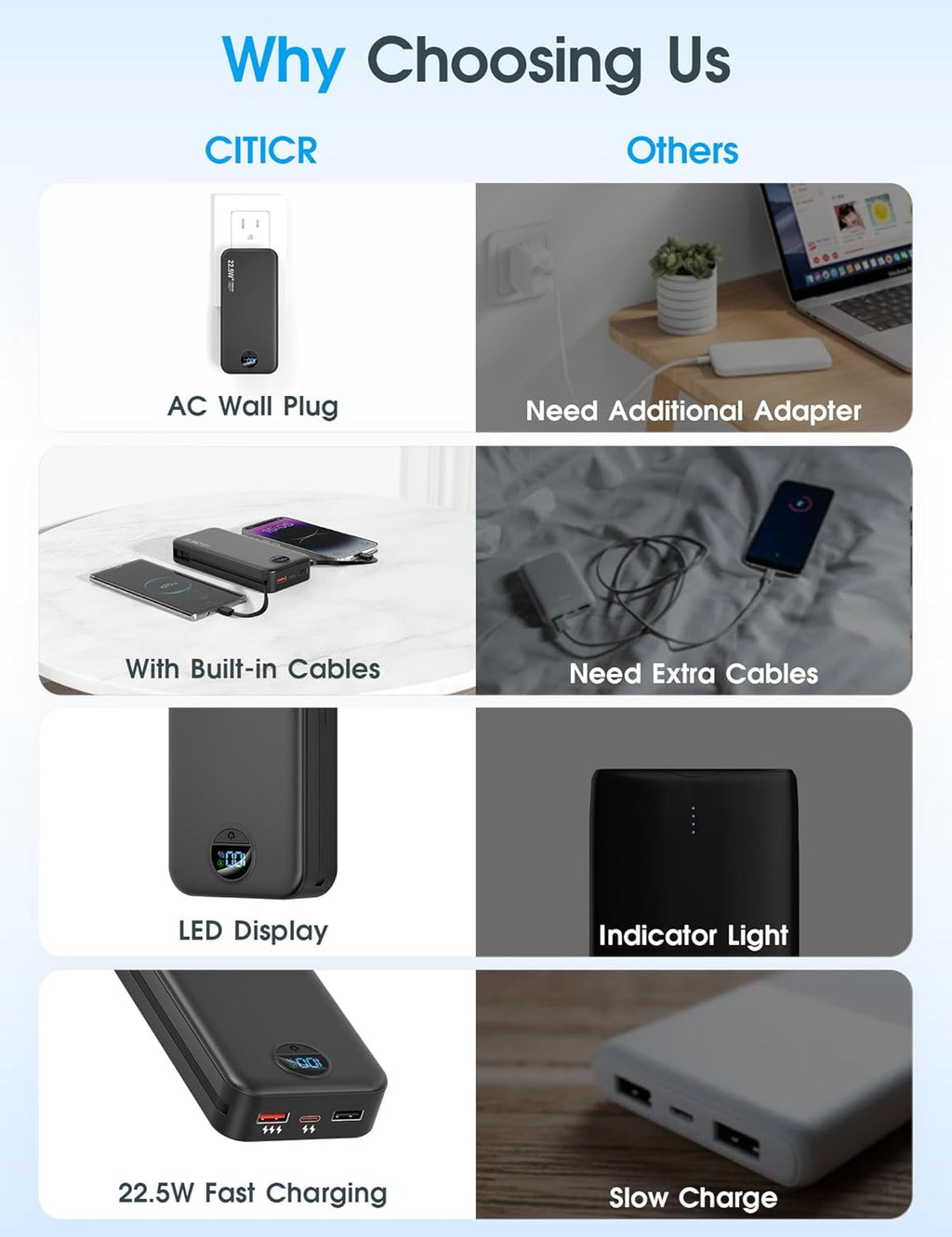 Portable Charger Power Bank, 12000mAh 22.5W USB C Fast Charging with Built-in Cables and Wall Plug, Travel Essential Battery Pack with LED Display for iPhone, iPad, Samsung Pink