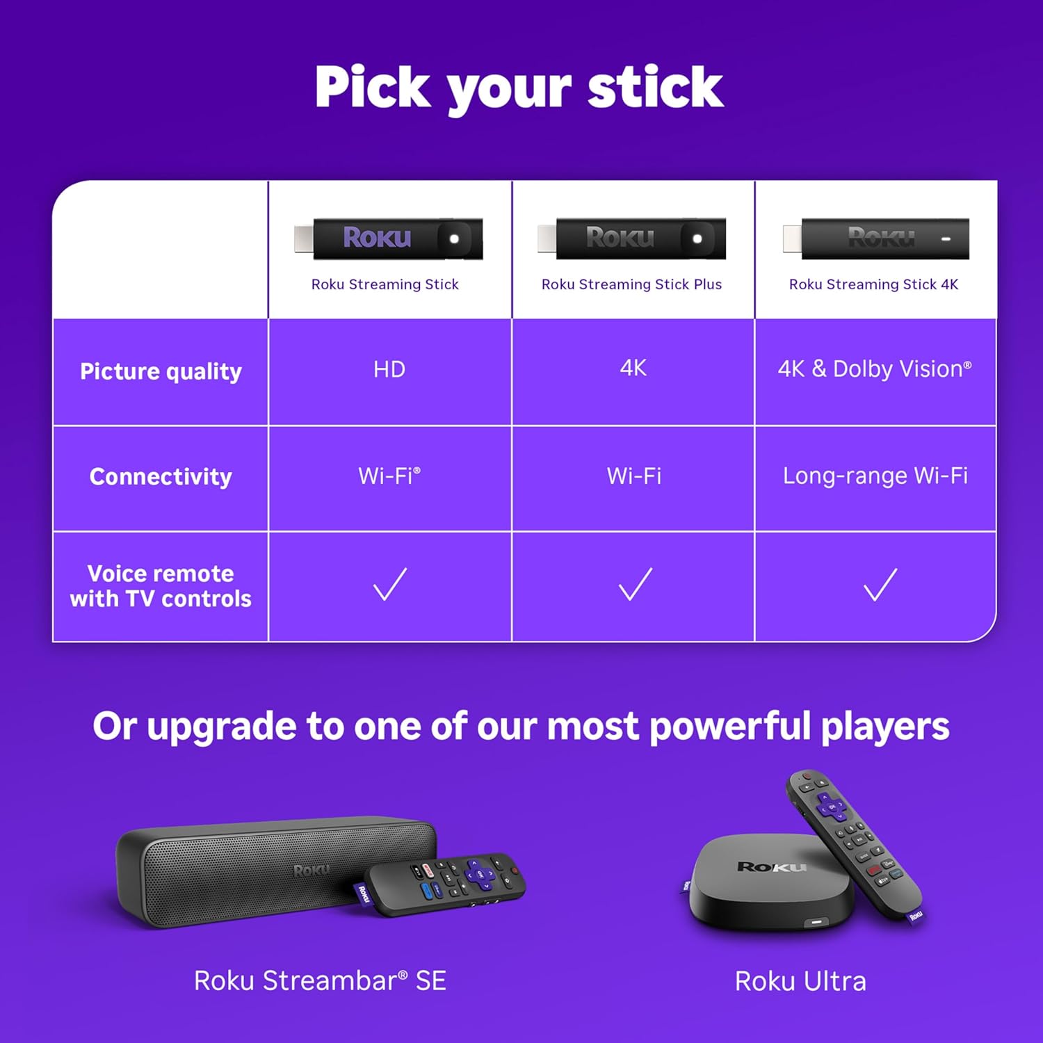 Roku Streaming Stick 4K - HDR & Dolby Vision Roku Streaming Device for TV with Voice Remote & Long-Range Wi-Fi - Free & Live TV