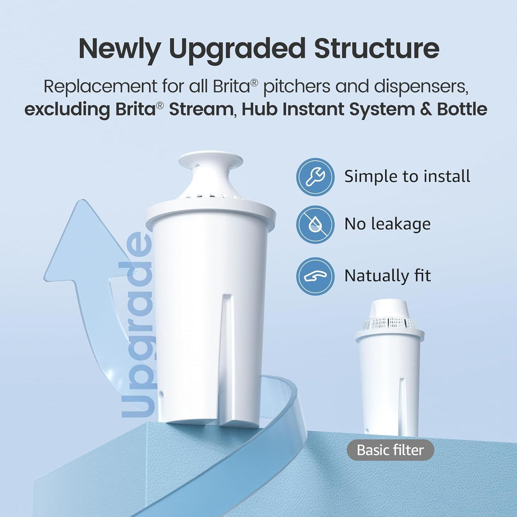 AQUA CREST Replacement for Brita Filter, Brita Water Pitchers and Dispensers, Classic OB03, Mavea 107007, and More, NSF Certified Pitcher Water Filter, 1 Year Filter Supply, 6 Count