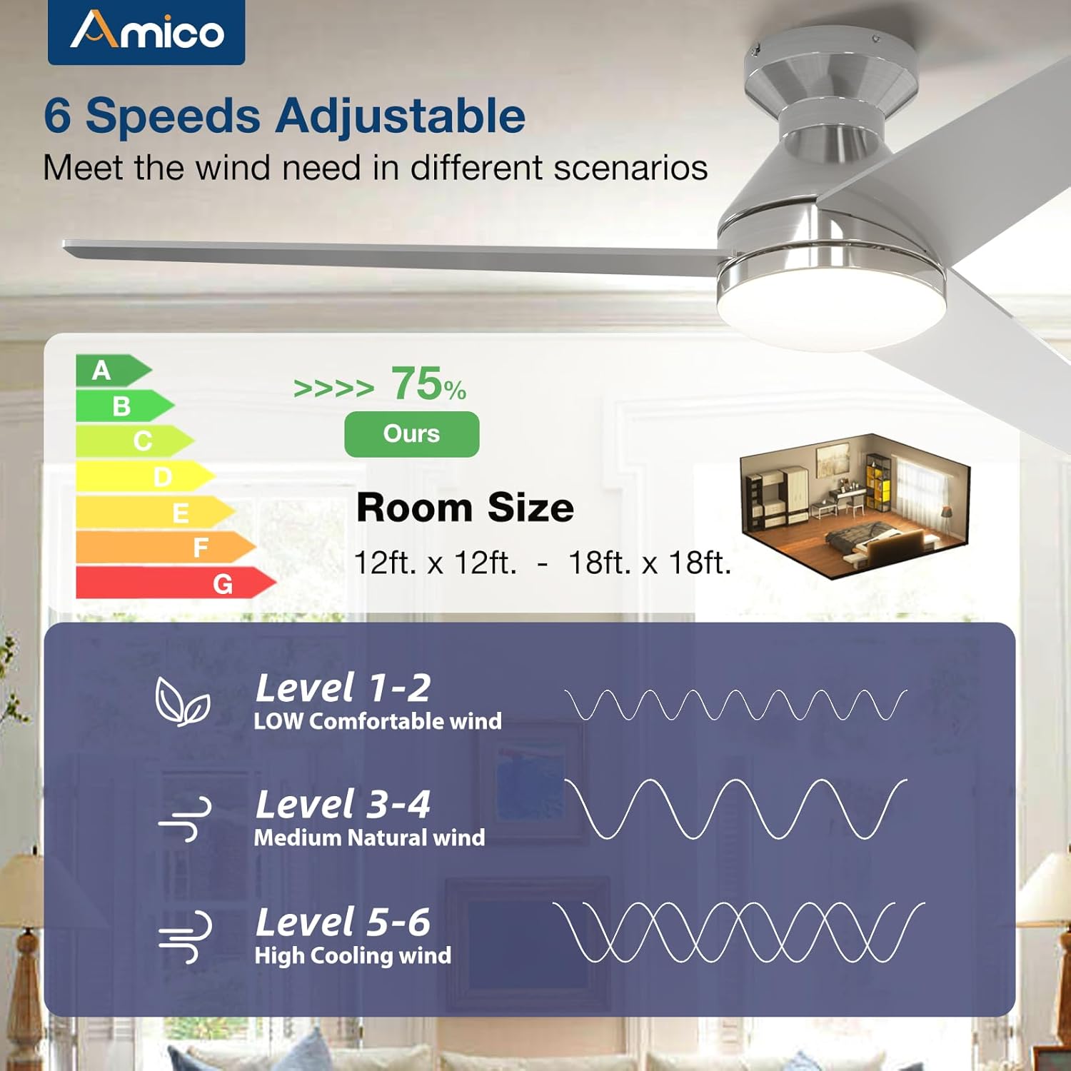 Amico Ceiling Fans with Lights, 42 inch Low Profile Ceiling Fan with Light and Remote Control, Flush Mount, Reversible, 3CCT, Dimmable, Noiseless, Black Ceiling Fan for Bedroom, Indoor/Outdoor Use