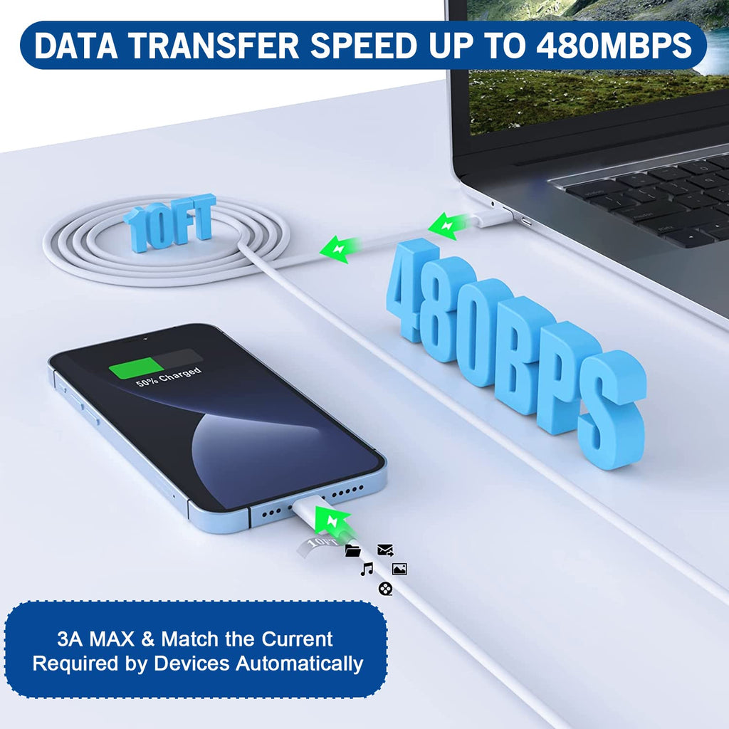 Fast iPhone Charger, iPhone Charger Fast Charging 2Pack Quick Chargers 6ft Long USB C to Lightning Cable Quick Charging Cord USB Charge Block Adapter for iPhone 14 Plus/14 ProMax/13 Mini 12/11/XS/iPad