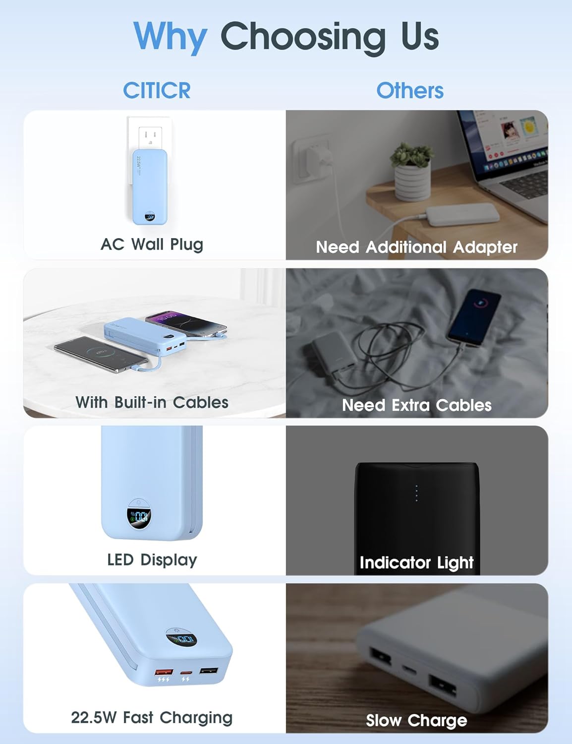 Portable Charger Power Bank, 12000mAh 22.5W USB C Fast Charging with Built-in Cables and Wall Plug, Travel Essential Battery Pack with LED Display for iPhone, iPad, Samsung Pink