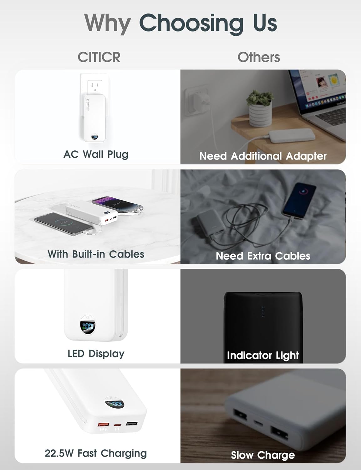 Portable Charger Power Bank, 12000mAh 22.5W USB C Fast Charging with Built-in Cables and Wall Plug, Travel Essential Battery Pack with LED Display for iPhone, iPad, Samsung Pink