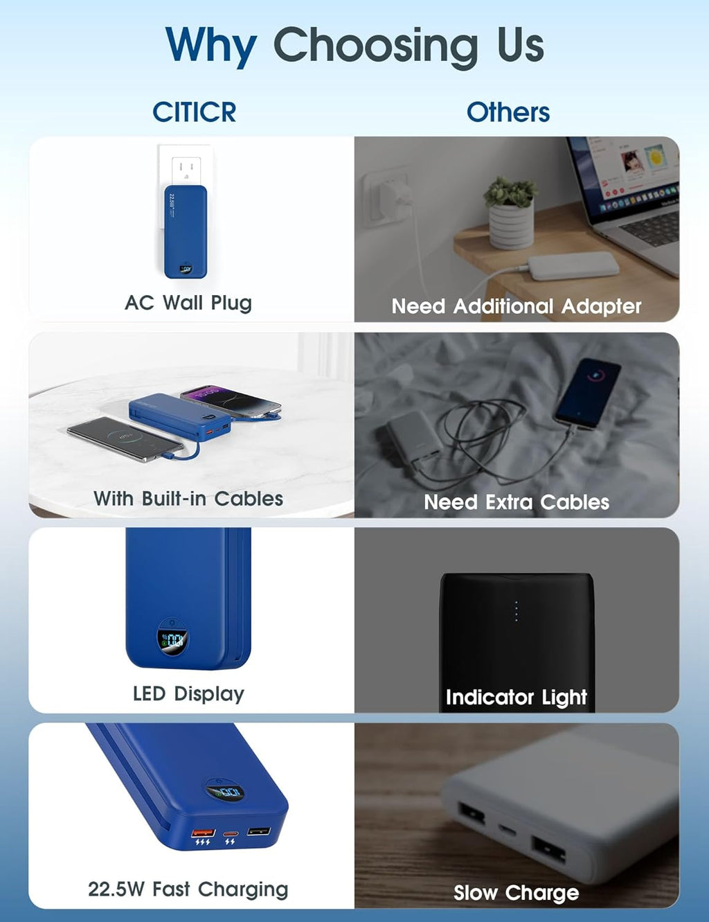 Portable Charger Power Bank, 12000mAh 22.5W USB C Fast Charging with Built-in Cables and Wall Plug, Travel Essential Battery Pack with LED Display for iPhone, iPad, Samsung Pink