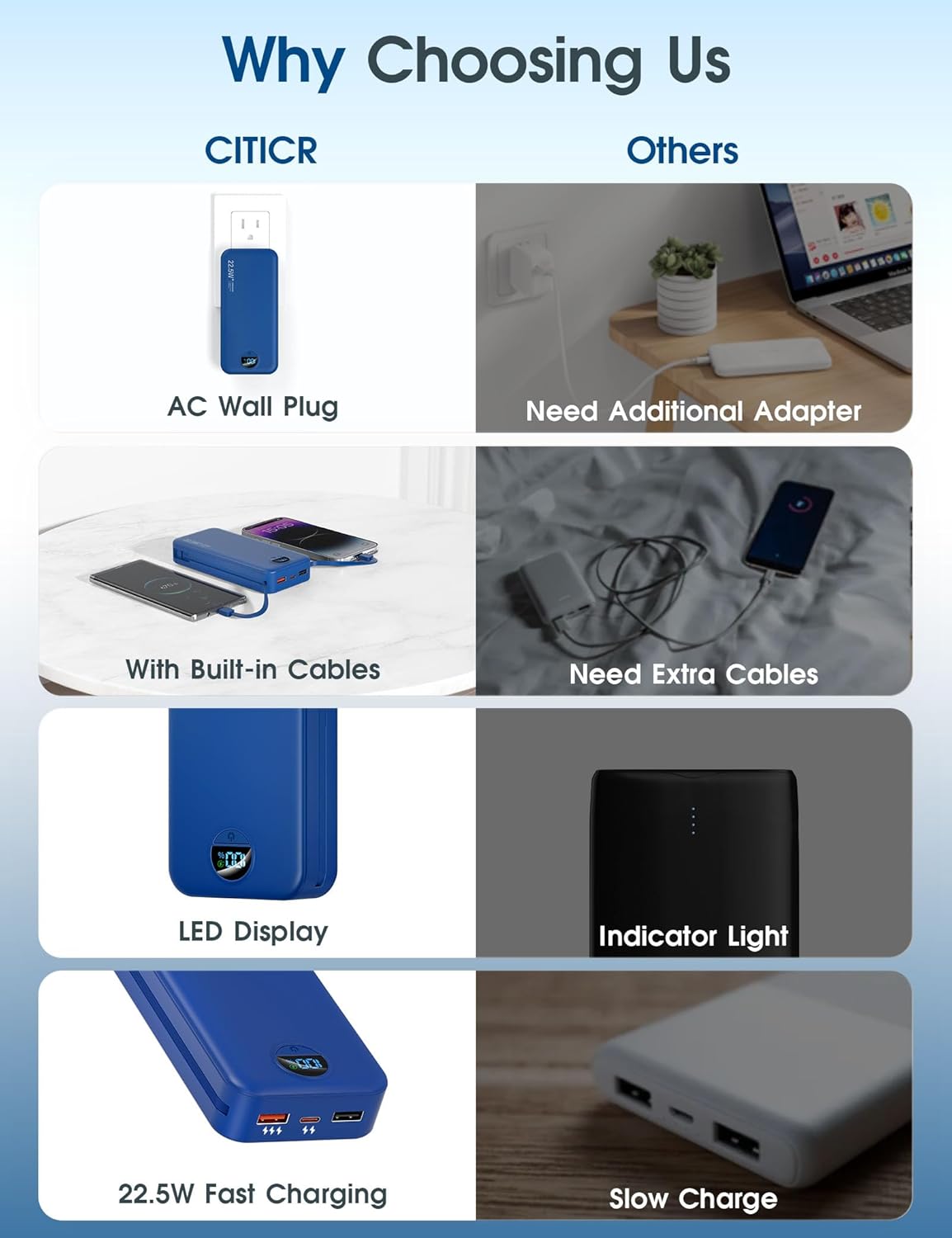 Portable Charger Power Bank, 12000mAh 22.5W USB C Fast Charging with Built-in Cables and Wall Plug, Travel Essential Battery Pack with LED Display for iPhone, iPad, Samsung Pink