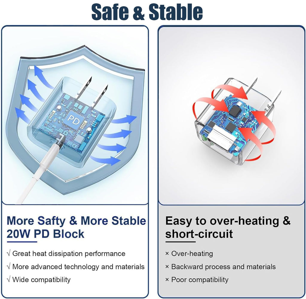 Fast iPhone Charger, iPhone Charger Fast Charging 2Pack Quick Chargers 6ft Long USB C to Lightning Cable Quick Charging Cord USB Charge Block Adapter for iPhone 14 Plus/14 ProMax/13 Mini 12/11/XS/iPad