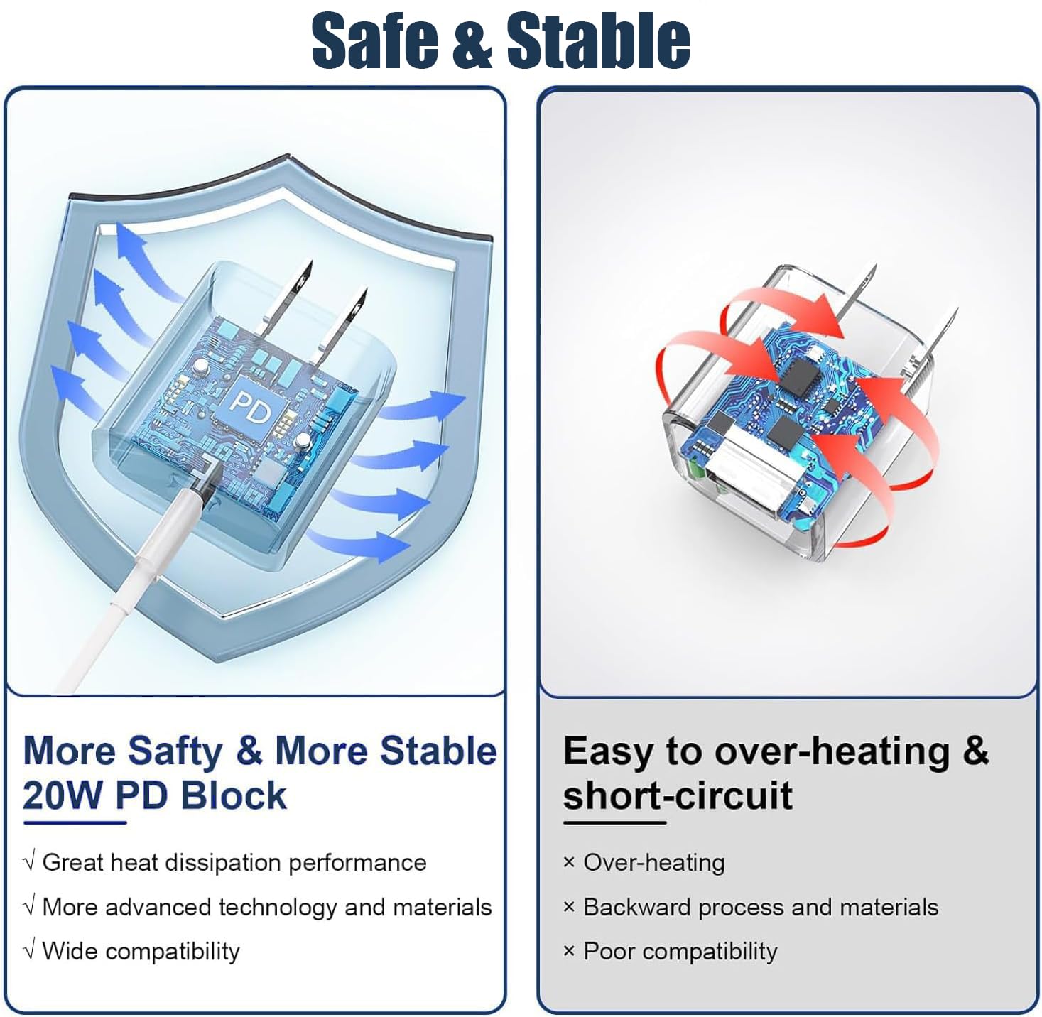 Fast iPhone Charger, iPhone Charger Fast Charging 2Pack Quick Chargers 6ft Long USB C to Lightning Cable Quick Charging Cord USB Charge Block Adapter for iPhone 14 Plus/14 ProMax/13 Mini 12/11/XS/iPad