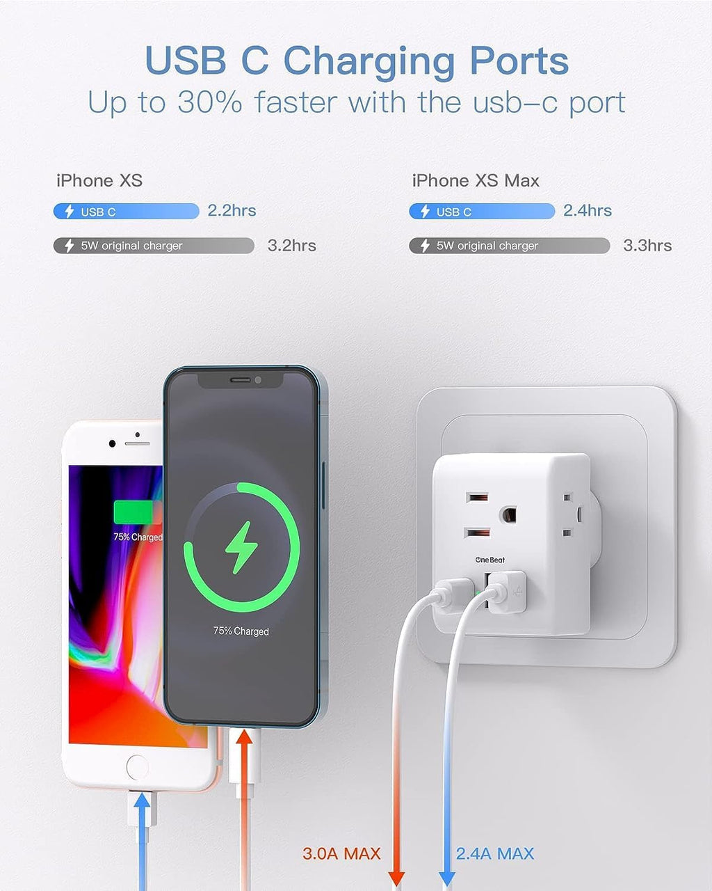 2 Pack European Travel Plug Adapter, International Power Plug Adapter with 3 Outlets 3 USB Charging Ports(1 USB C), Type C Plug Adapter Travel Essentials to Most Europe EU Spain Italy France Germany