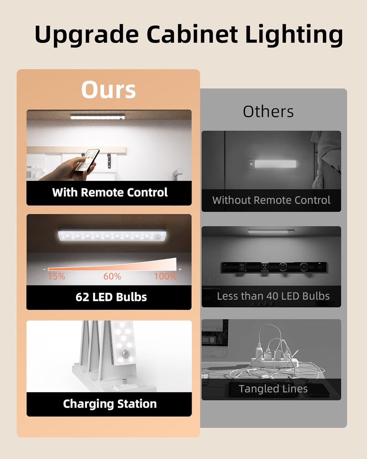 EZVALO 6-Pack Under Cabinet Lighting with Charging Station, 2000mAh Rechargeable Wireless Motion Sensor Lights, 3 Color Temps, Dimmable, Timer, Magnetic, with Remote Control for Kitchen, Closet, Stair