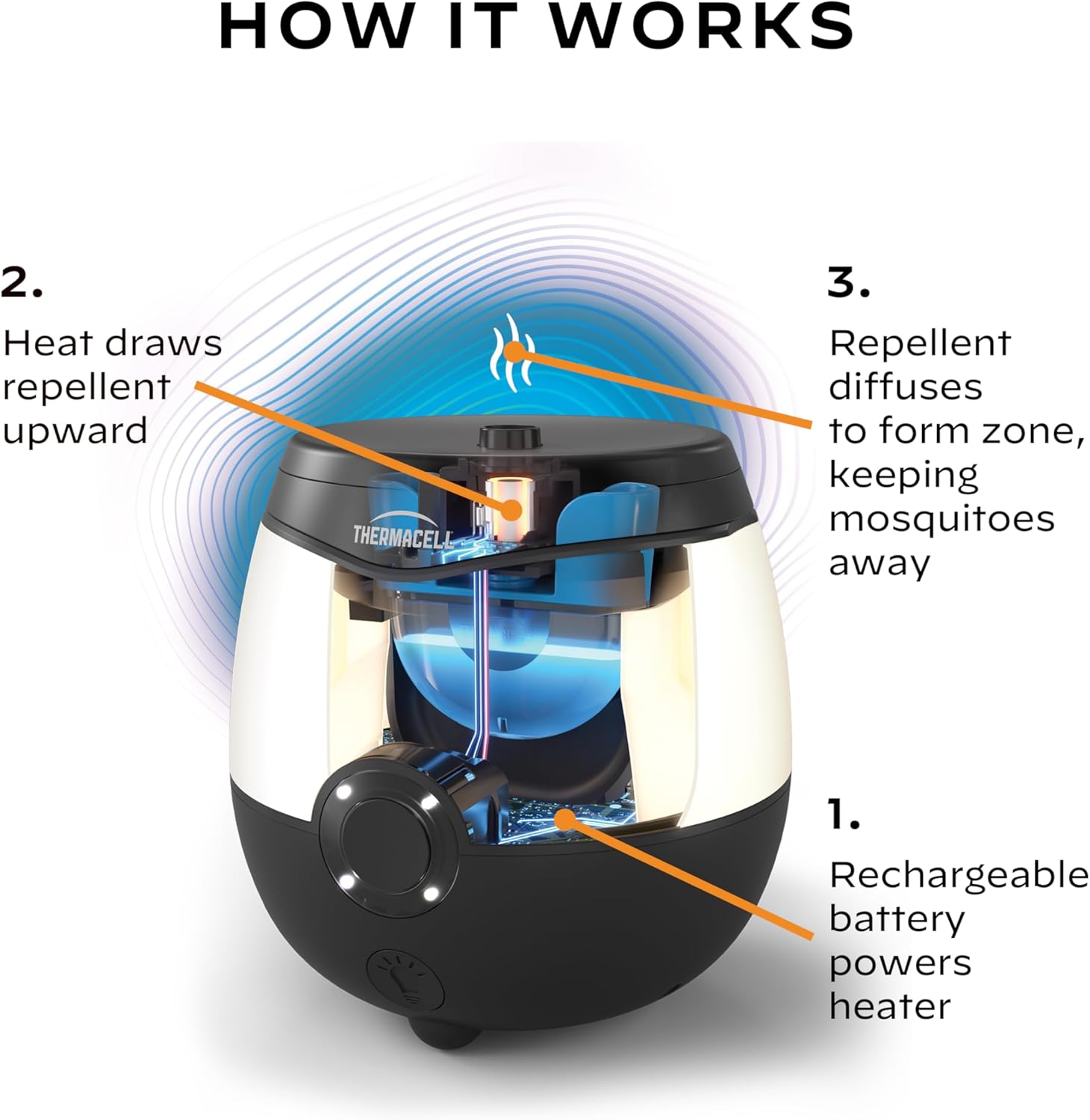 Thermacell E-Series Rechargeable Mosquito Repeller with 20’ Mosquito Protection Zone; Bug Spray Alternative; Scent Free