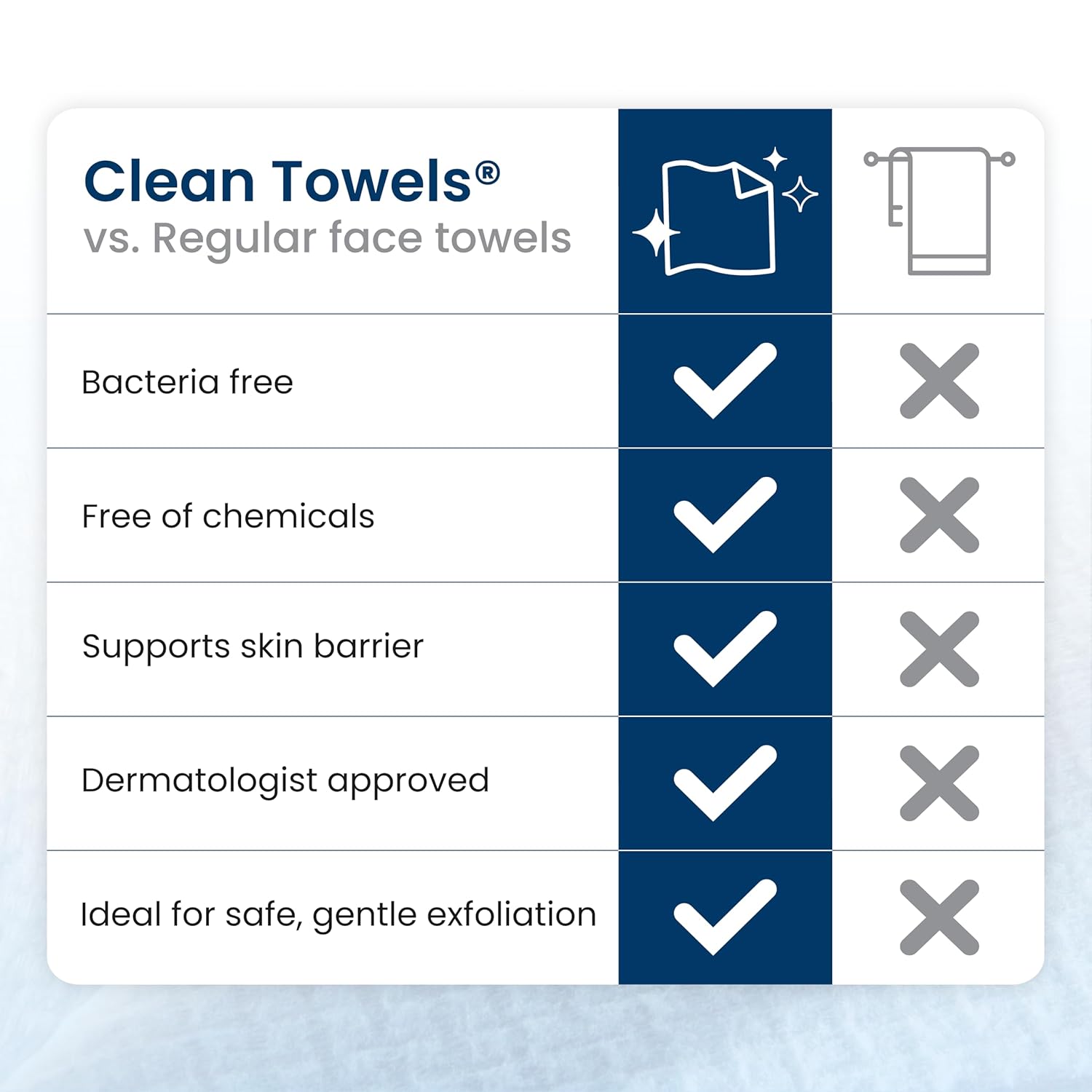 Clean Skin Club Clean Towels XL, 100% USDA Biobased Face Towel, Disposable Face Towelette, Eczema Association Accepted, Makeup Remover Dry Wipes, Ultra Soft, 1 Pack, 50 Ct