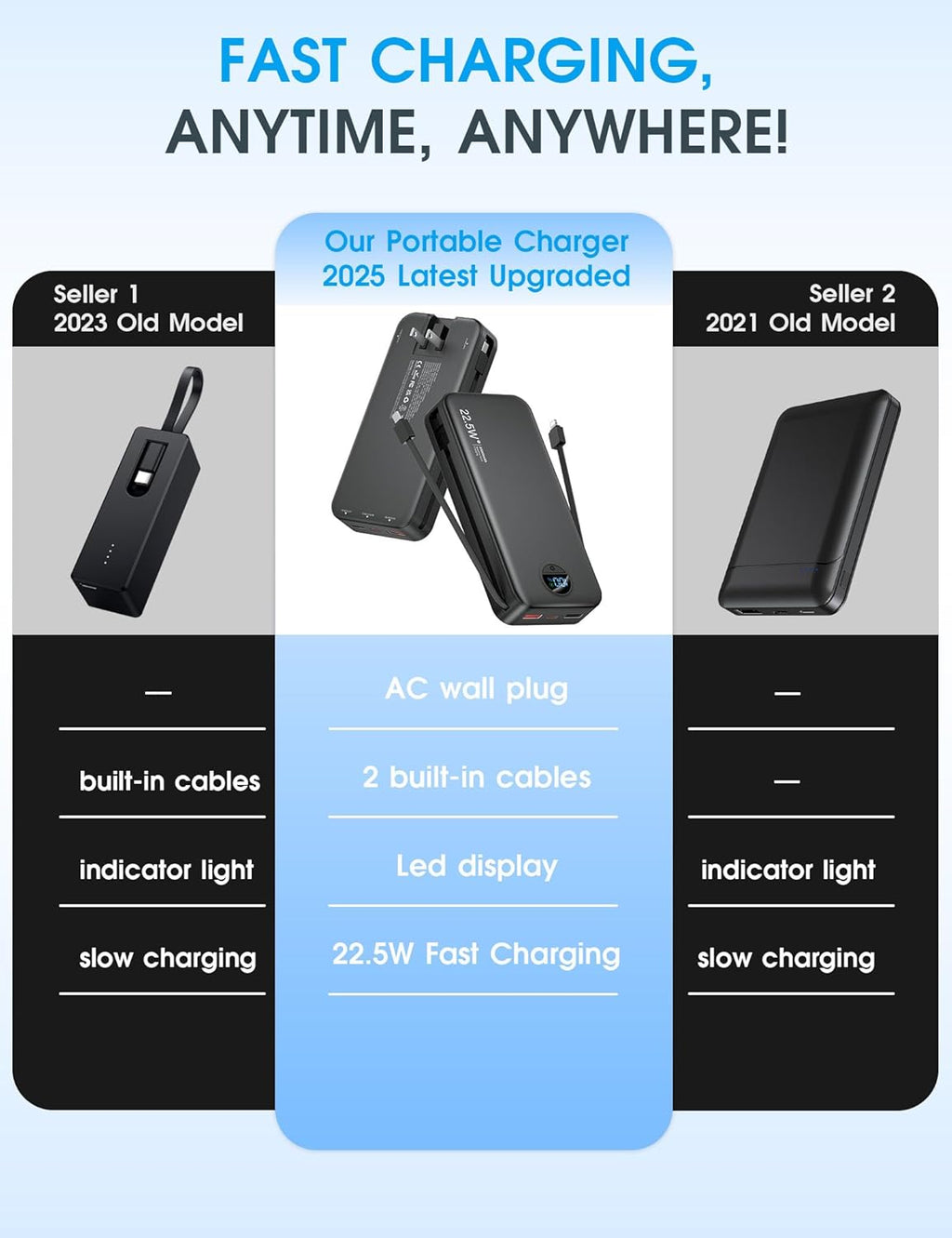 Portable Charger Power Bank, 12000mAh 22.5W USB C Fast Charging with Built-in Cables and Wall Plug, Travel Essential Battery Pack with LED Display for iPhone, iPad, Samsung Pink