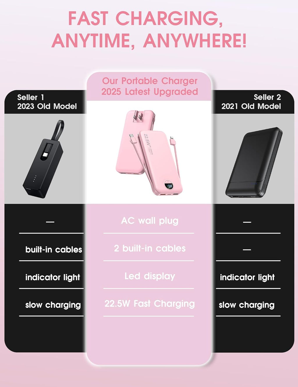 Portable Charger Power Bank, 12000mAh 22.5W USB C Fast Charging with Built-in Cables and Wall Plug, Travel Essential Battery Pack with LED Display for iPhone, iPad, Samsung Pink