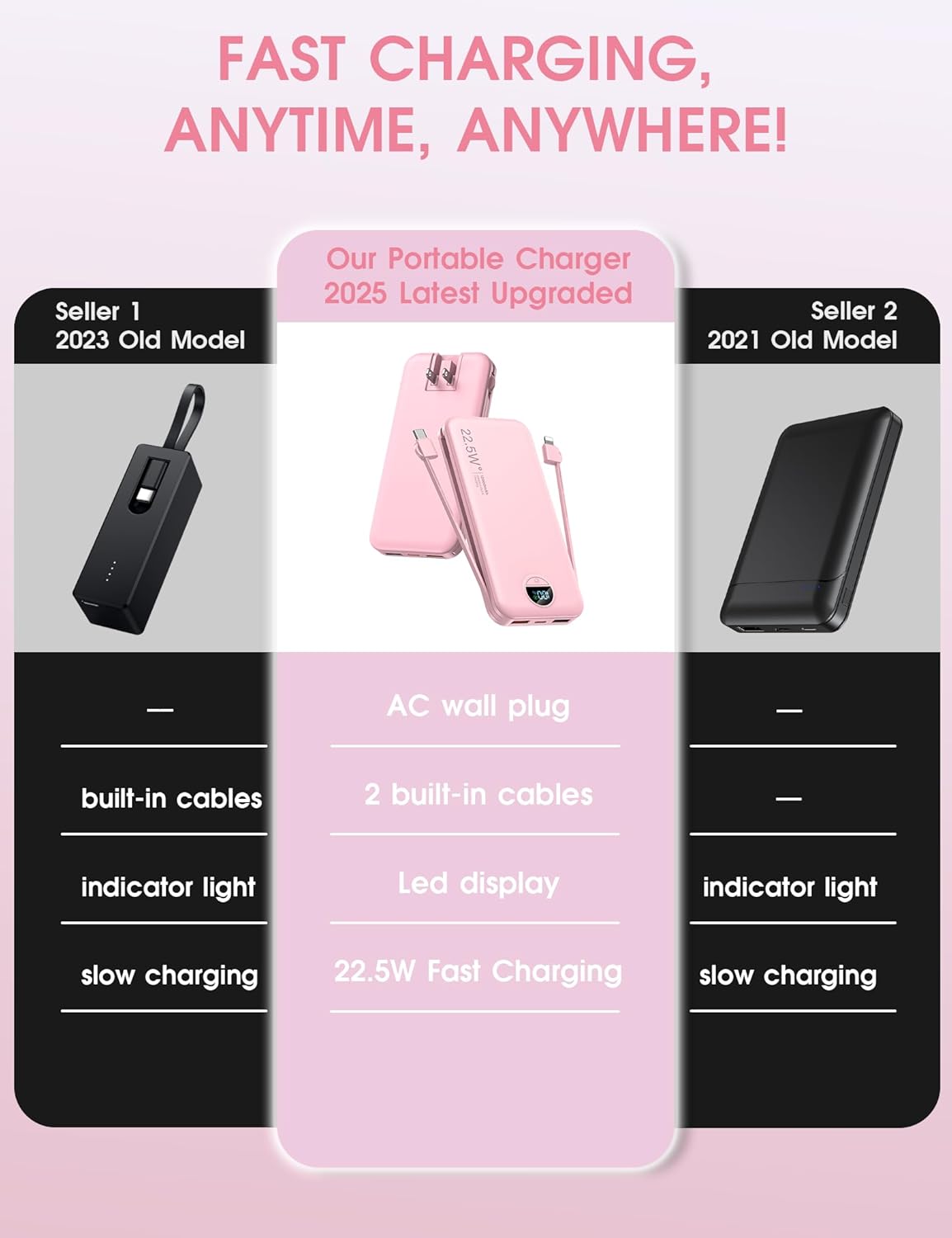 Portable Charger Power Bank, 12000mAh 22.5W USB C Fast Charging with Built-in Cables and Wall Plug, Travel Essential Battery Pack with LED Display for iPhone, iPad, Samsung Pink
