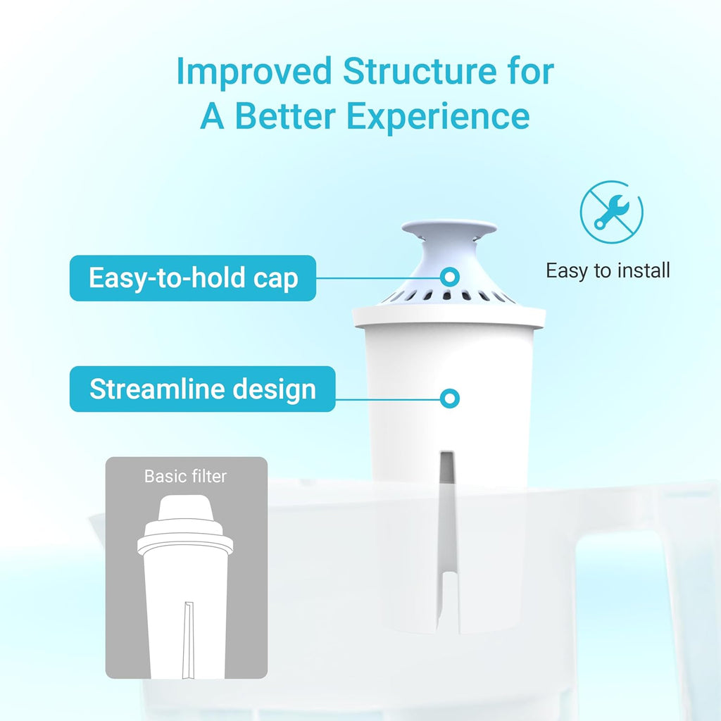 AQUA CREST Replacement for Brita Filter, Brita Water Pitchers and Dispensers, Classic OB03, Mavea 107007, and More, NSF Certified Pitcher Water Filter, 1 Year Filter Supply, 6 Count