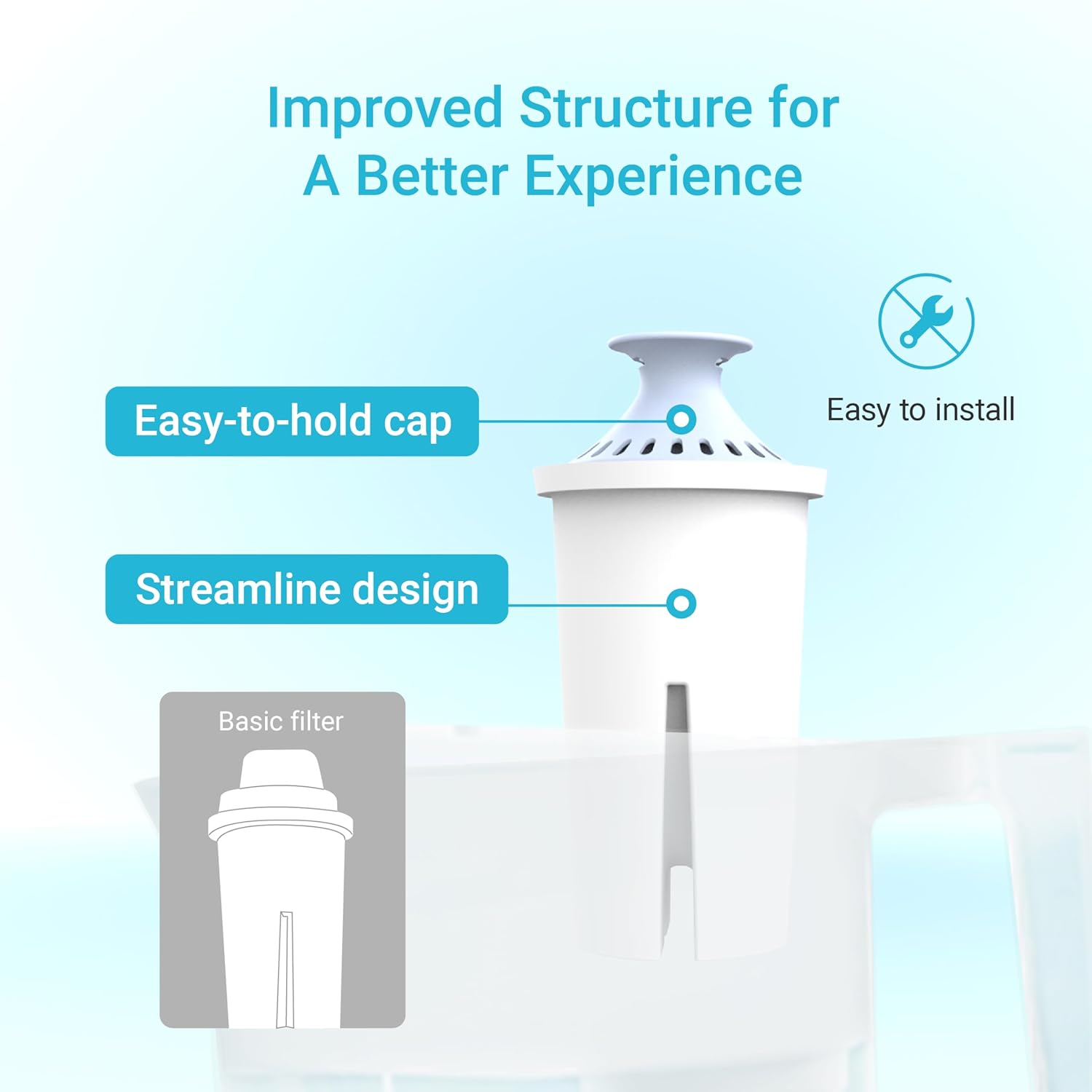 AQUA CREST Replacement for Brita Filter, Brita Water Pitchers and Dispensers, Classic OB03, Mavea 107007, and More, NSF Certified Pitcher Water Filter, 1 Year Filter Supply, 6 Count