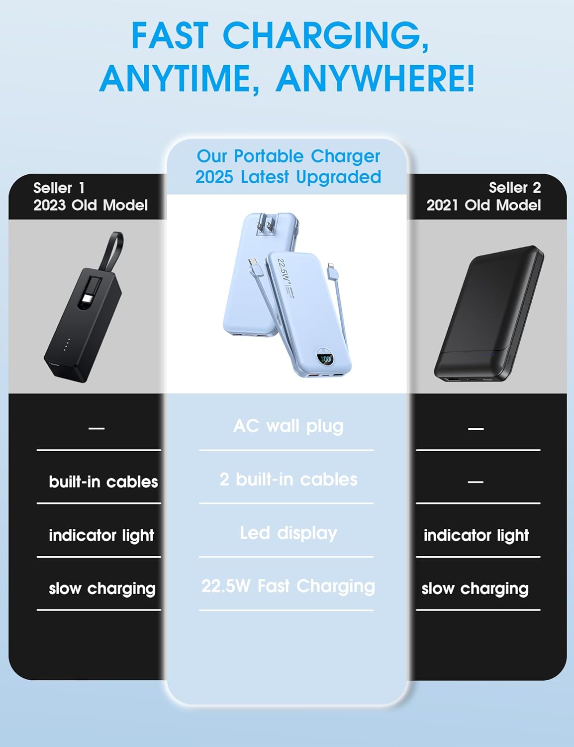 Portable Charger Power Bank, 12000mAh 22.5W USB C Fast Charging with Built-in Cables and Wall Plug, Travel Essential Battery Pack with LED Display for iPhone, iPad, Samsung Pink