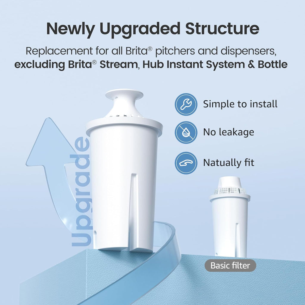 AQUA CREST Replacement for Brita Filter, Brita Water Pitchers and Dispensers, Classic OB03, Mavea 107007, and More, NSF Certified Pitcher Water Filter, 1 Year Filter Supply, 6 Count