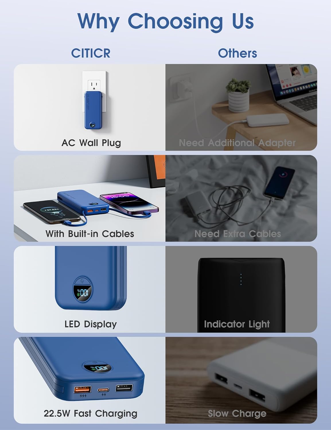 Portable Charger Power Bank, 12000mAh 22.5W USB C Fast Charging with Built-in Cables and Wall Plug, Travel Essential Battery Pack with LED Display for iPhone, iPad, Samsung Pink