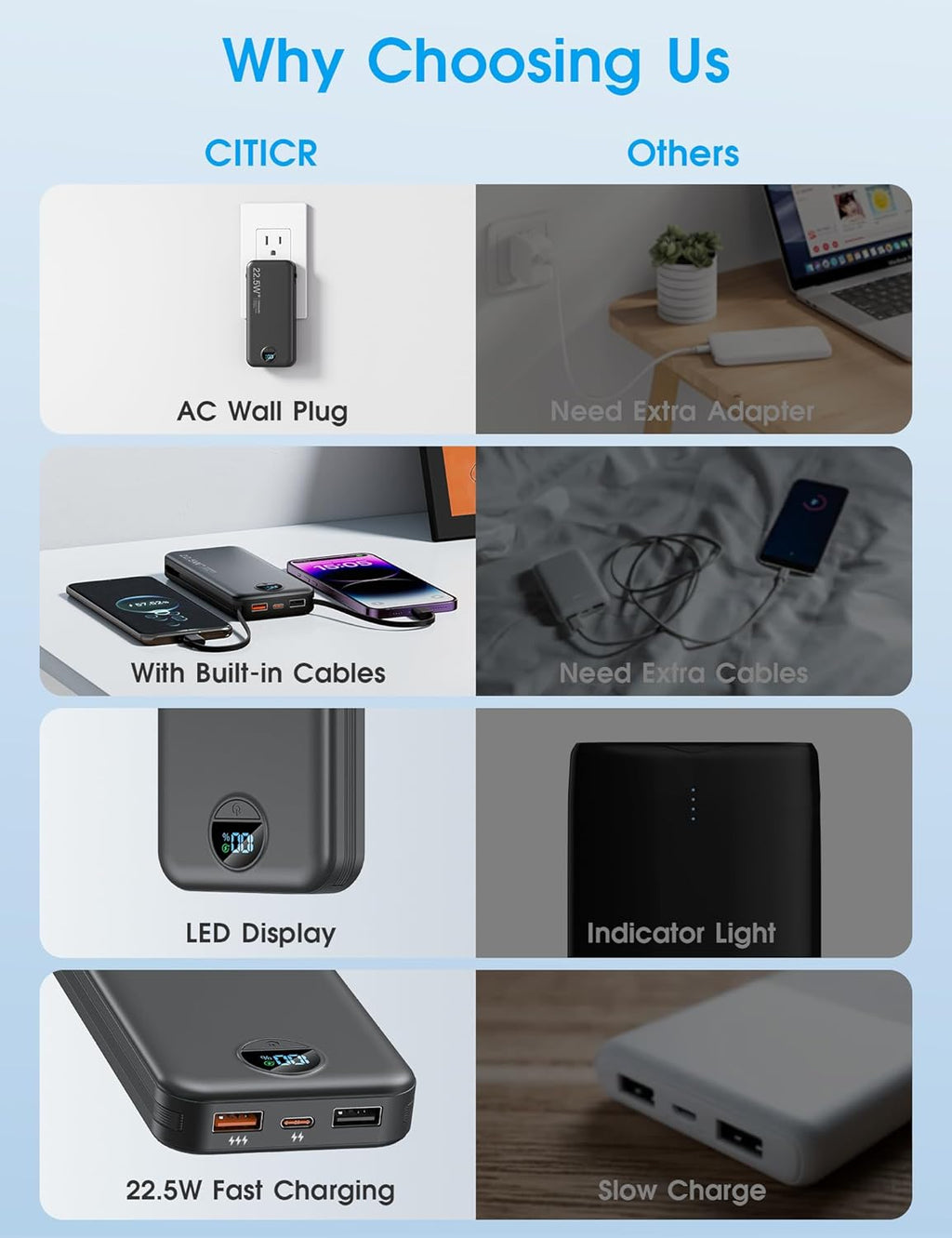 Portable Charger Power Bank, 12000mAh 22.5W USB C Fast Charging with Built-in Cables and Wall Plug, Travel Essential Battery Pack with LED Display for iPhone, iPad, Samsung Pink