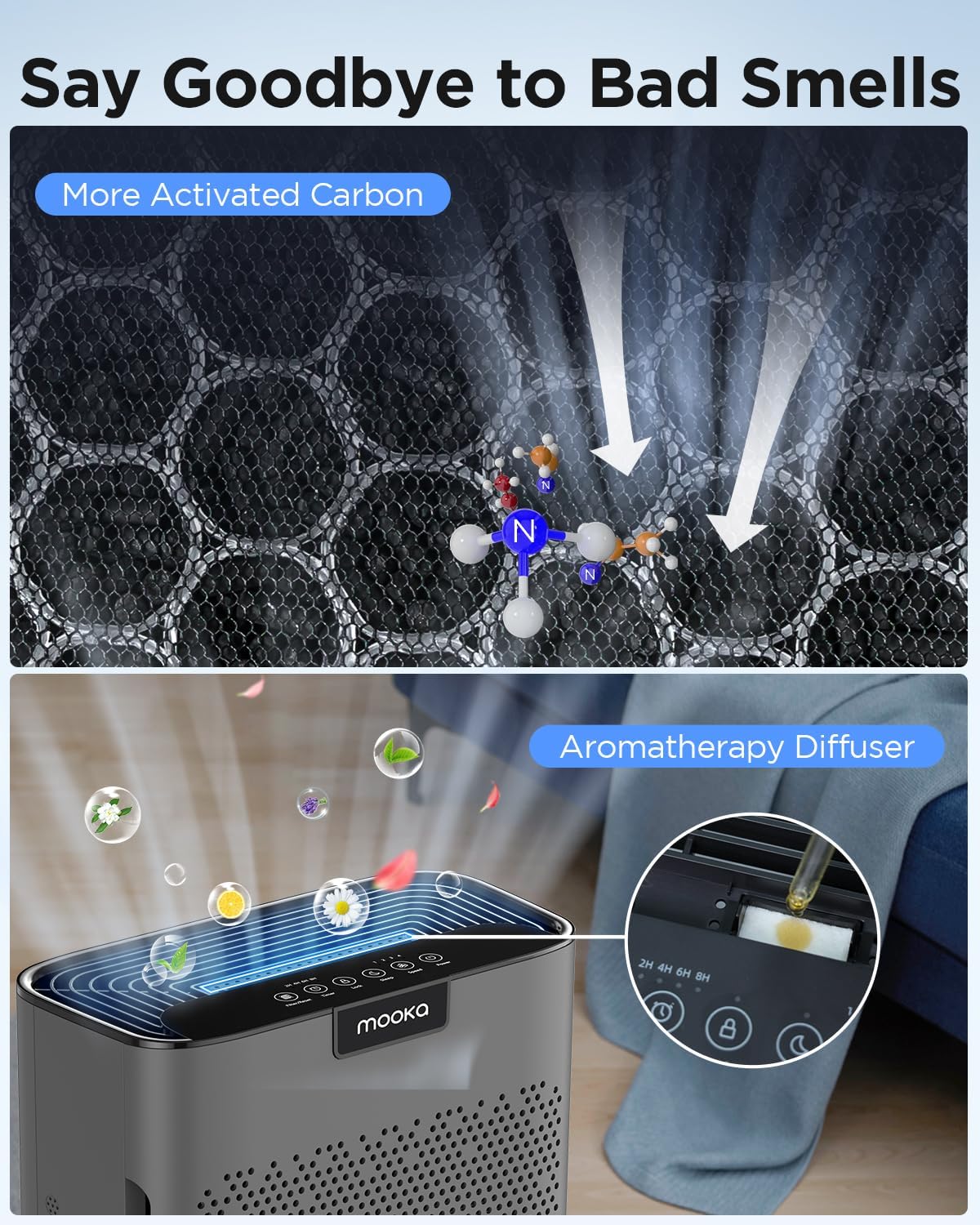 Air Purifiers for Home Large Room 2200 Ft² with Washable Filters, MOOKA HEPA Filter Pet Air Purifier for Bedroom with Fragrance, Air Cleaner for Smoke Dust Pollen Pets Hair Odor, KJ190L White