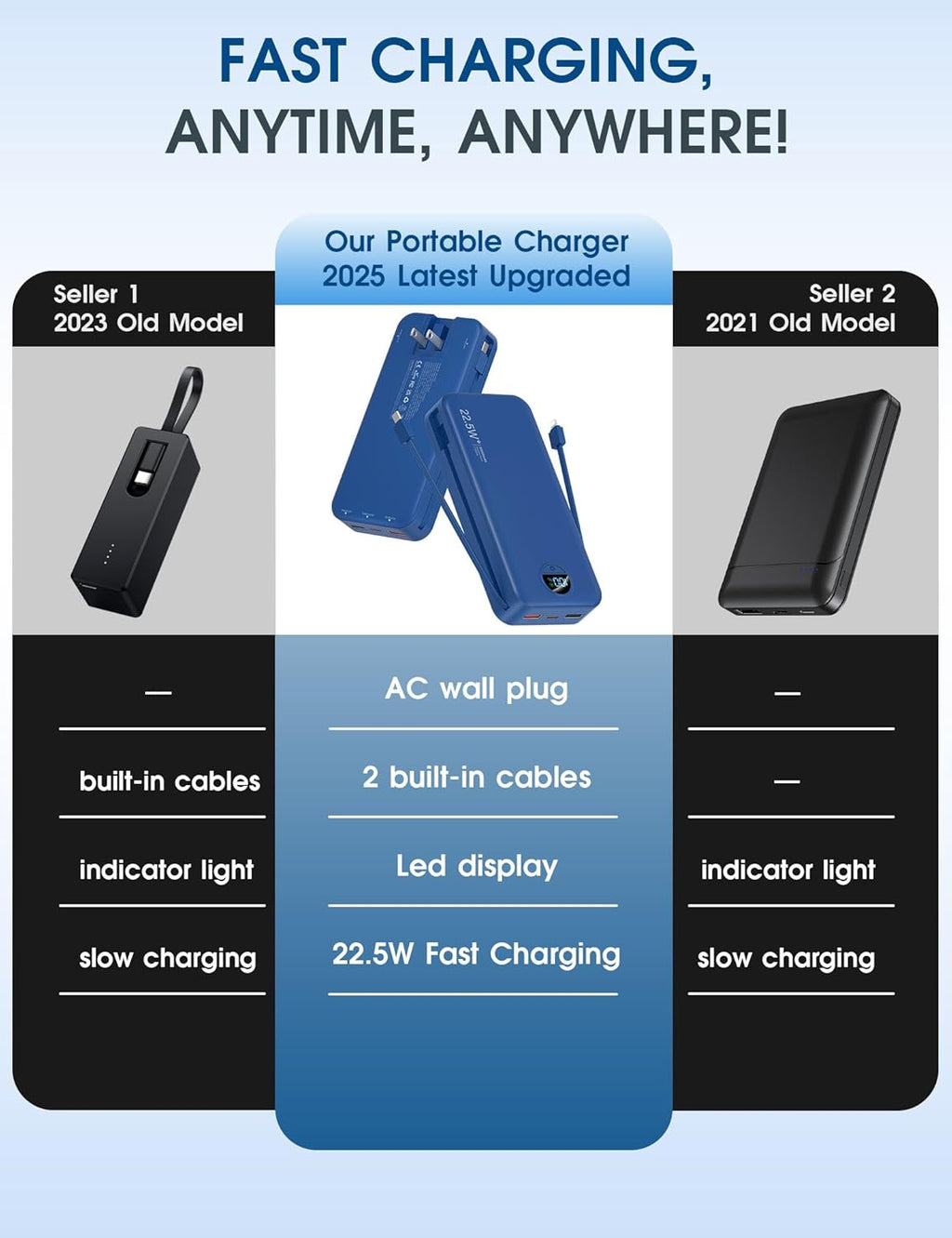 Portable Charger Power Bank, 12000mAh 22.5W USB C Fast Charging with Built-in Cables and Wall Plug, Travel Essential Battery Pack with LED Display for iPhone, iPad, Samsung Pink