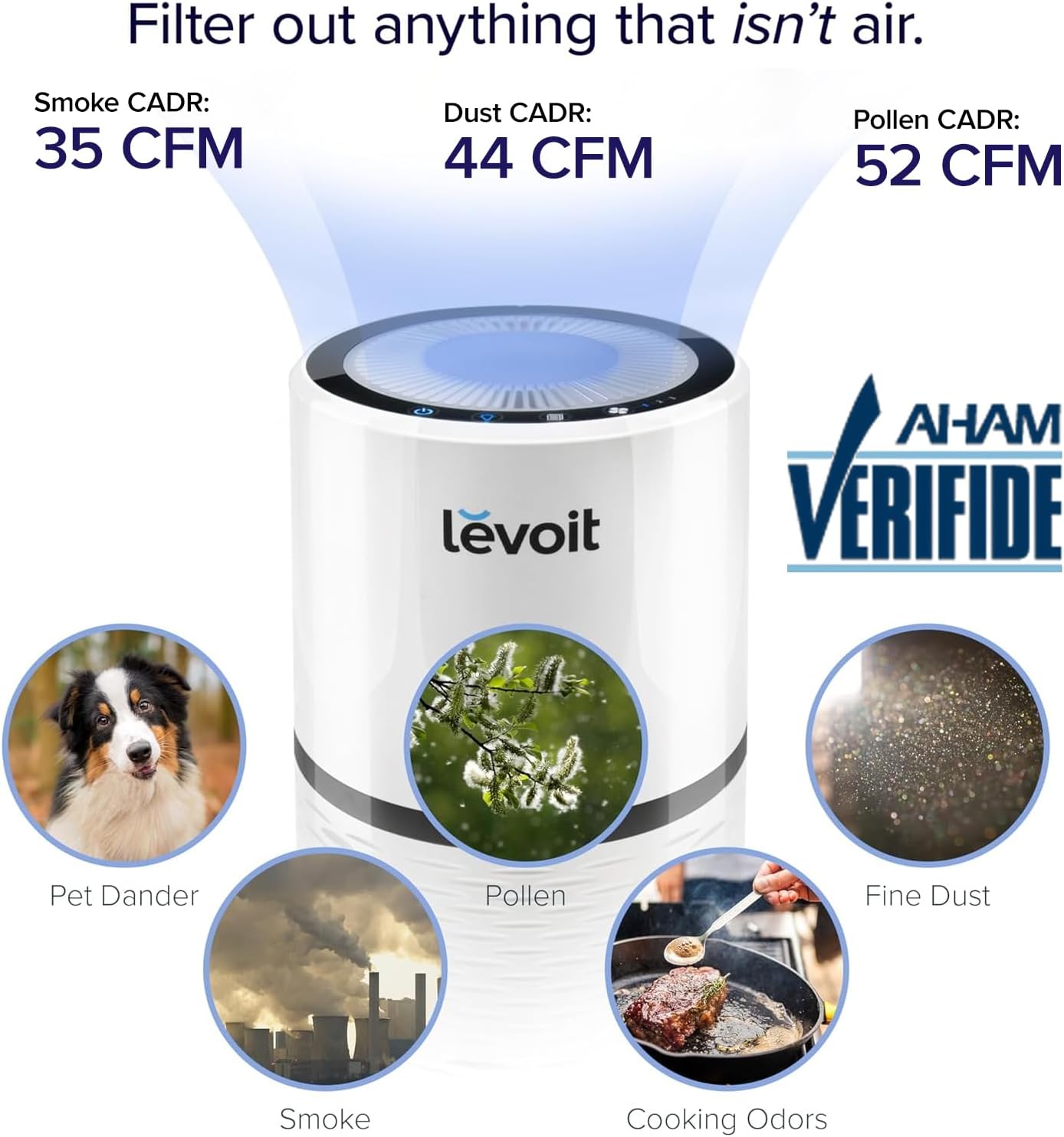 LEVOIT Air Purifiers for Bedroom Home Dorm, 3-in-1 Filter Cleaner with Fragrance Sponge for Better Sleep, Filters Smoke, Allergies, Pet Dander, Odor, Dust, Office, Desktop, Core Mini-P, White