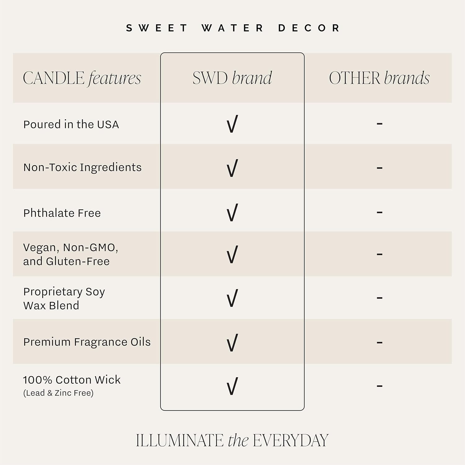 Sweet Water Decor Hello Fall Soy Candles - Fall Candle with Hot Cider, Cinnamon, Cloves, and Nutmeg Scent for Home - Soy Candle with 40 Hours Burn Time - 9Oz Black Lid Amber Jar Candles Fall Scents