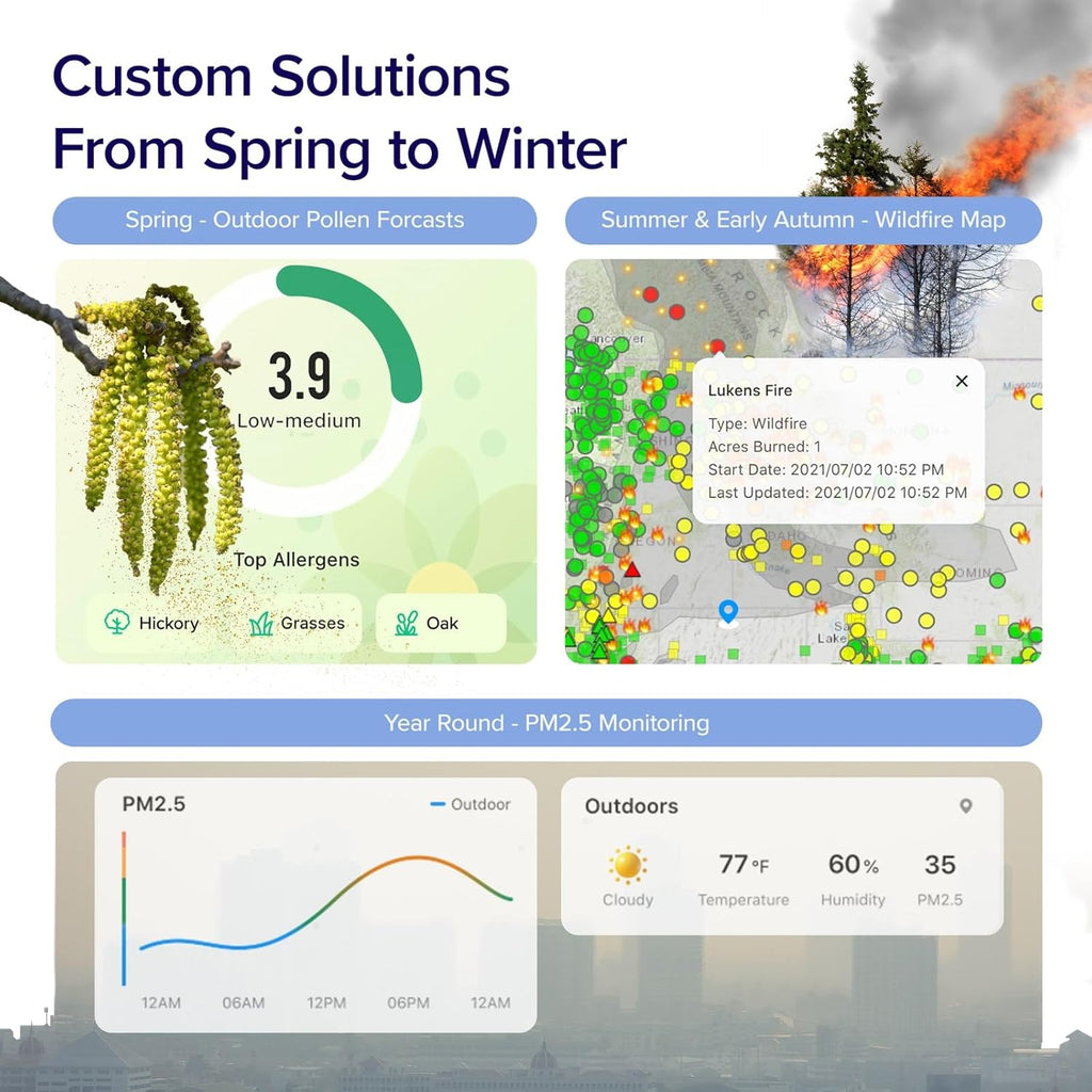 LEVOIT Air Purifiers for Bedroom Home Dorm, 3-in-1 Filter Cleaner with Fragrance Sponge for Better Sleep, Filters Smoke, Allergies, Pet Dander, Odor, Dust, Office, Desktop, Core Mini-P, White