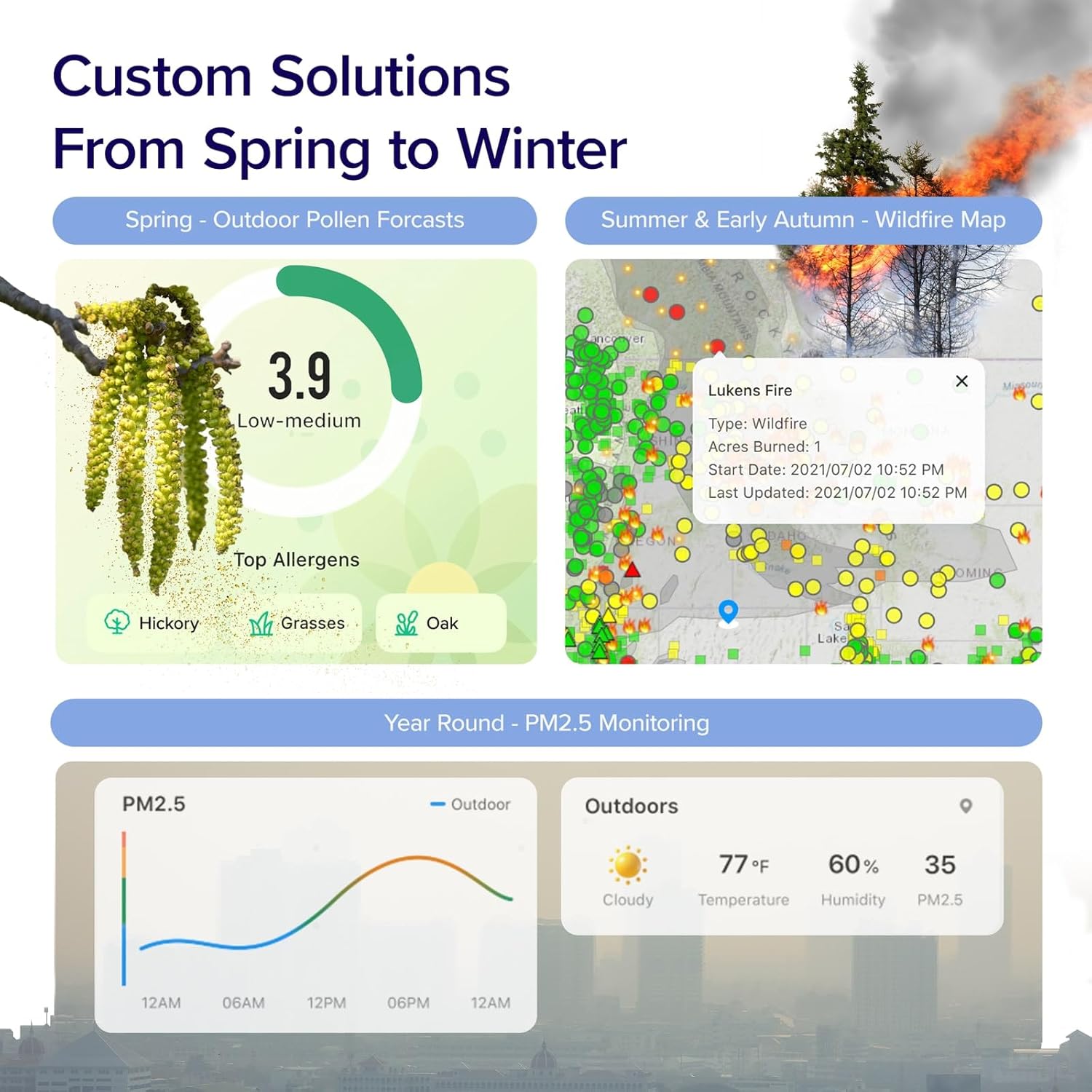 LEVOIT Air Purifiers for Bedroom Home Dorm, 3-in-1 Filter Cleaner with Fragrance Sponge for Better Sleep, Filters Smoke, Allergies, Pet Dander, Odor, Dust, Office, Desktop, Core Mini-P, White