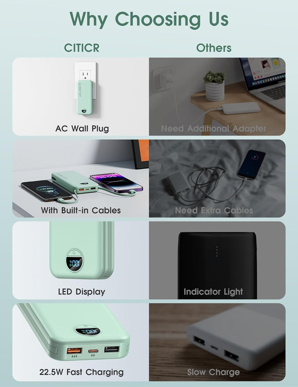 Portable Charger Power Bank, 12000mAh 22.5W USB C Fast Charging with Built-in Cables and Wall Plug, Travel Essential Battery Pack with LED Display for iPhone, iPad, Samsung Pink