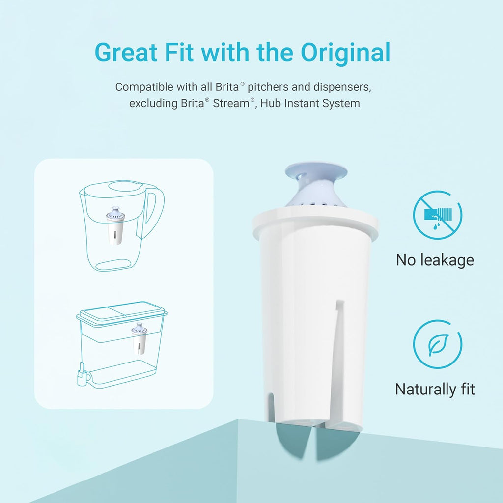AQUA CREST Replacement for Brita Filter, Brita Water Pitchers and Dispensers, Classic OB03, Mavea 107007, and More, NSF Certified Pitcher Water Filter, 1 Year Filter Supply, 6 Count