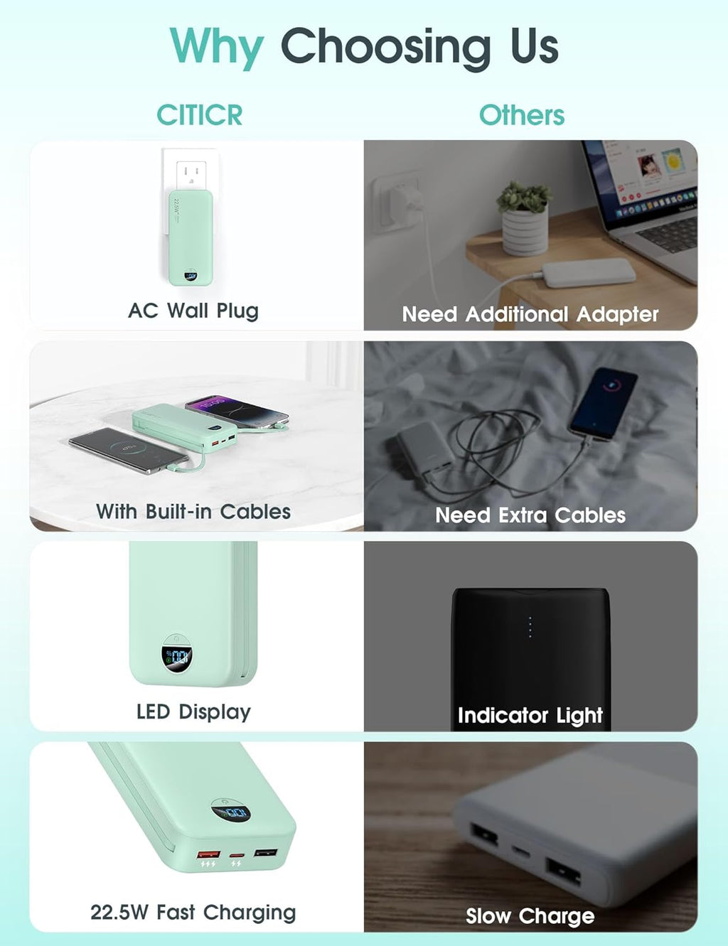 Portable Charger Power Bank, 12000mAh 22.5W USB C Fast Charging with Built-in Cables and Wall Plug, Travel Essential Battery Pack with LED Display for iPhone, iPad, Samsung Pink